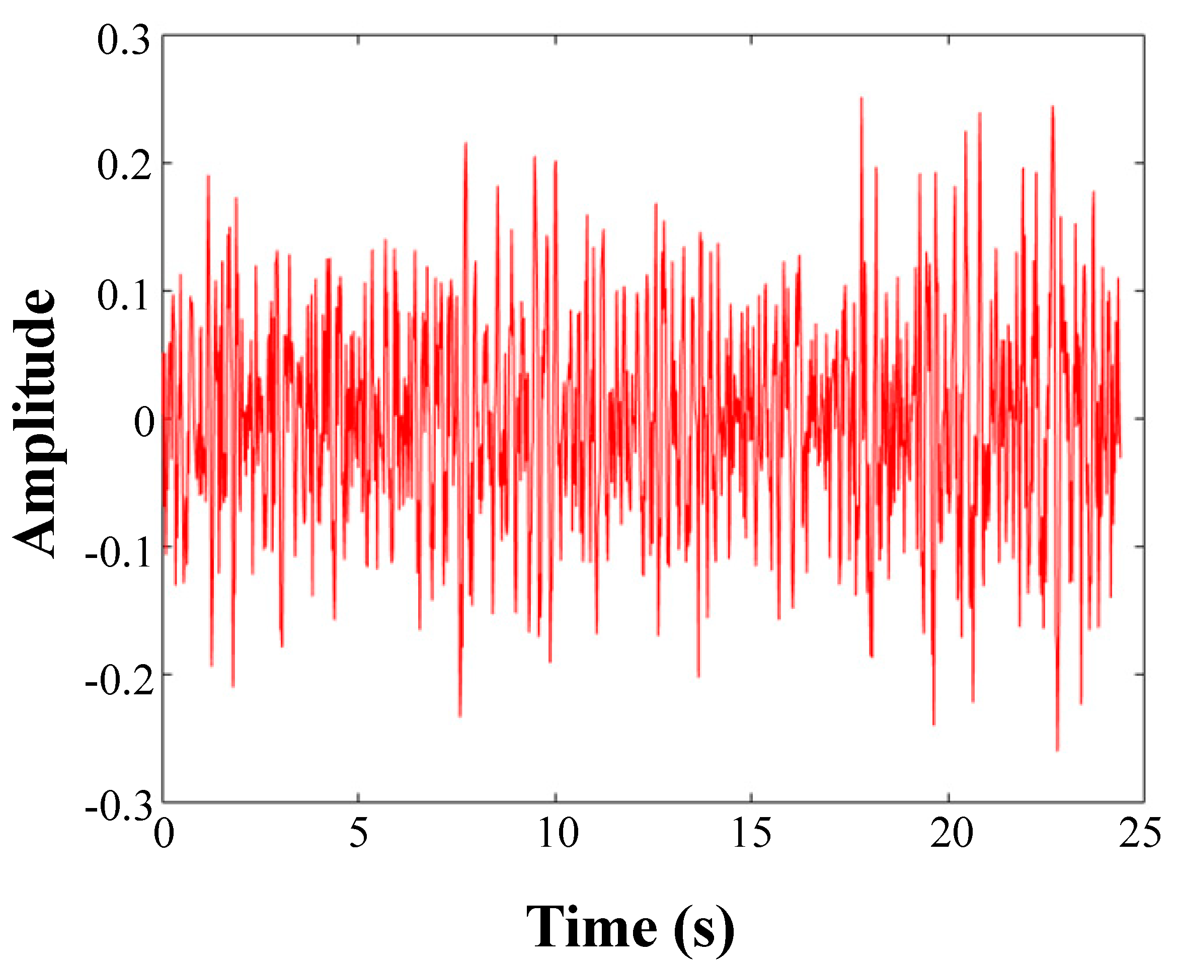Sensors 20 05040 g013