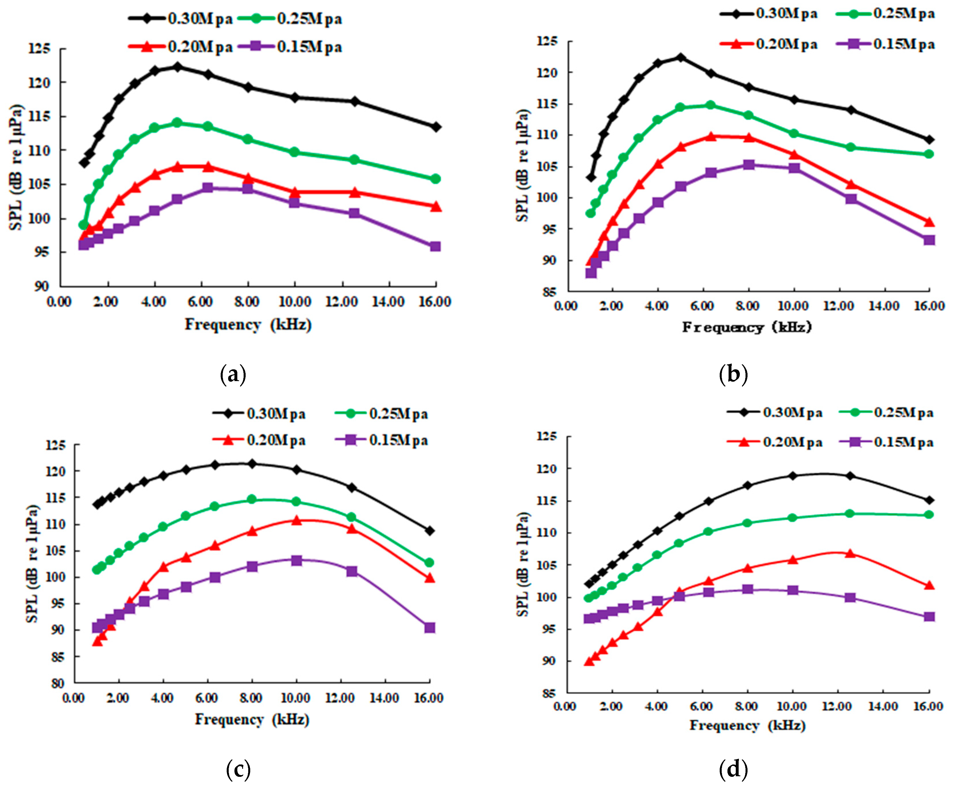 Sensors 20 05040 g015
