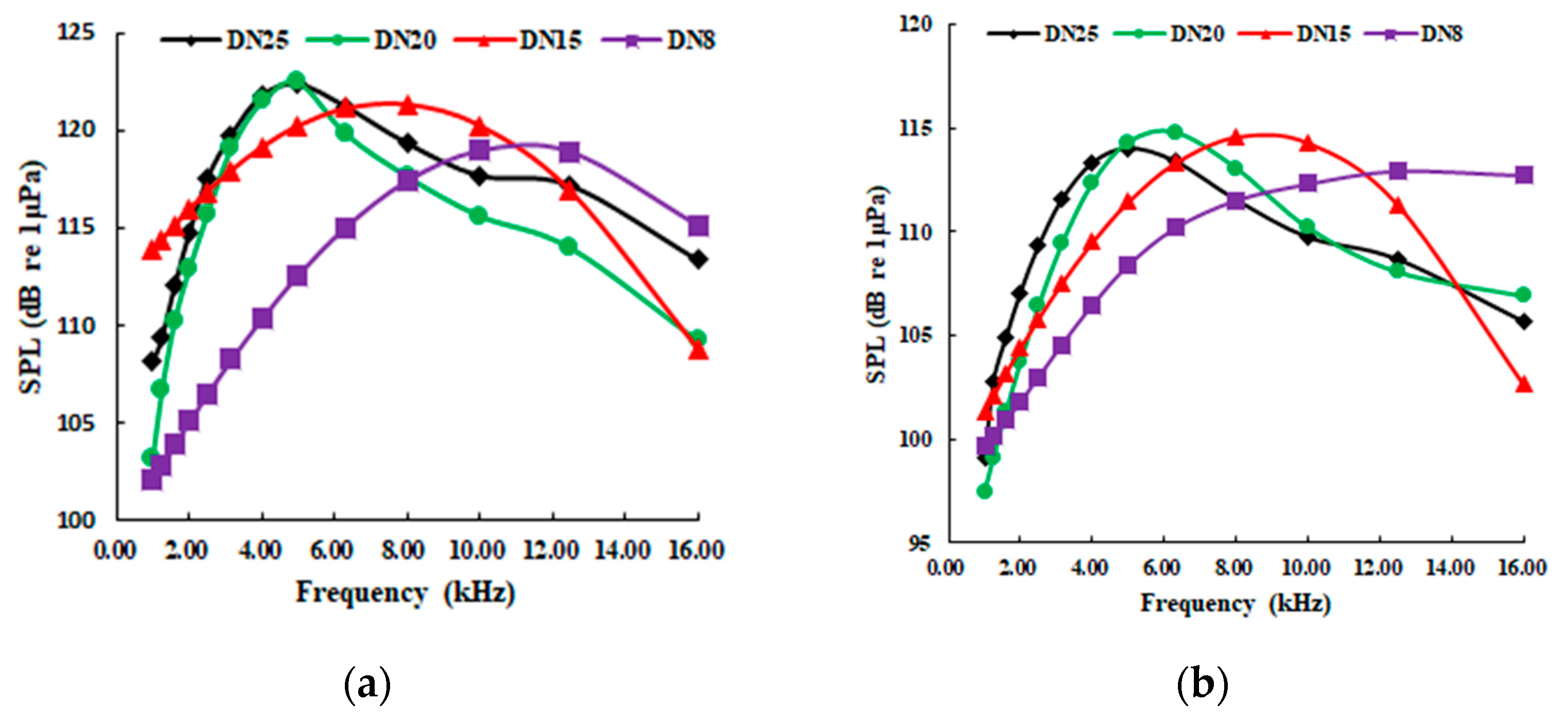 Sensors 20 05040 g016a