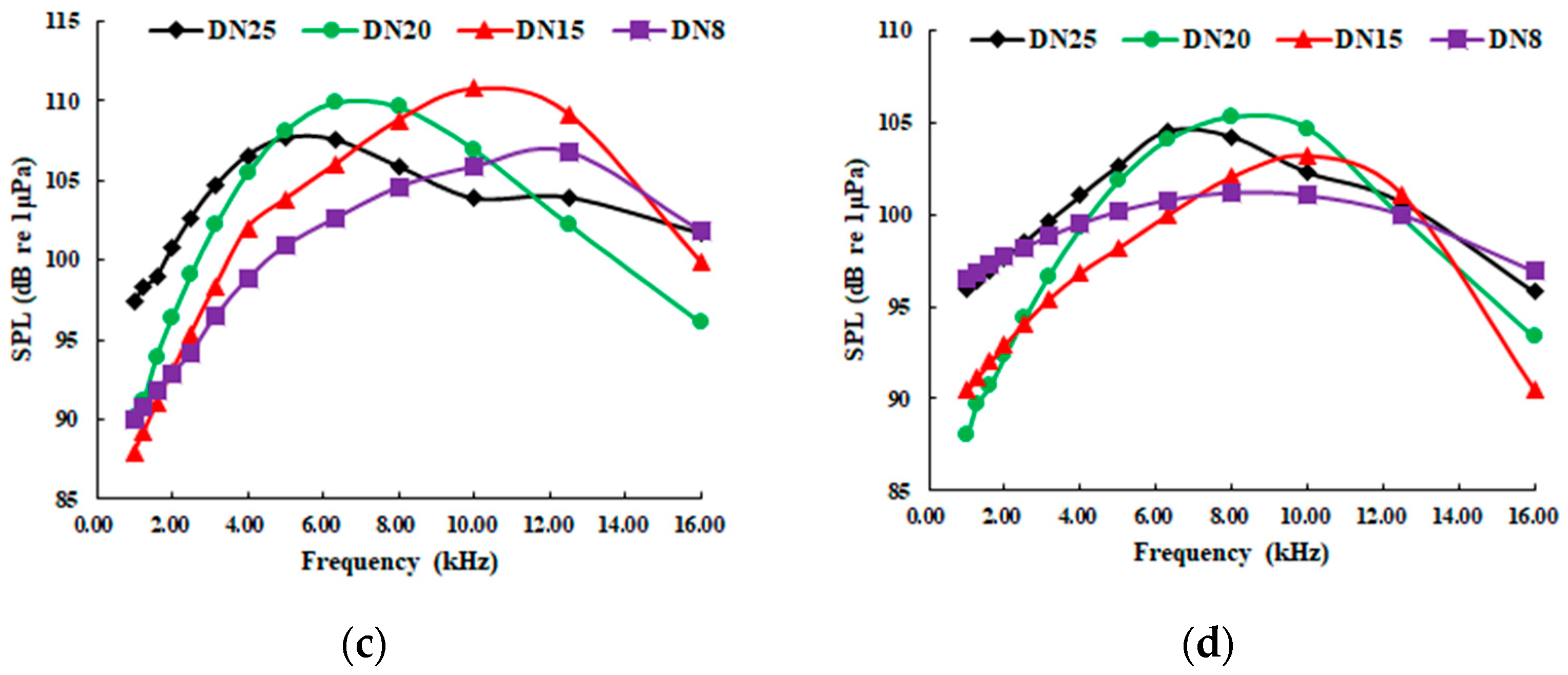 Sensors 20 05040 g016b