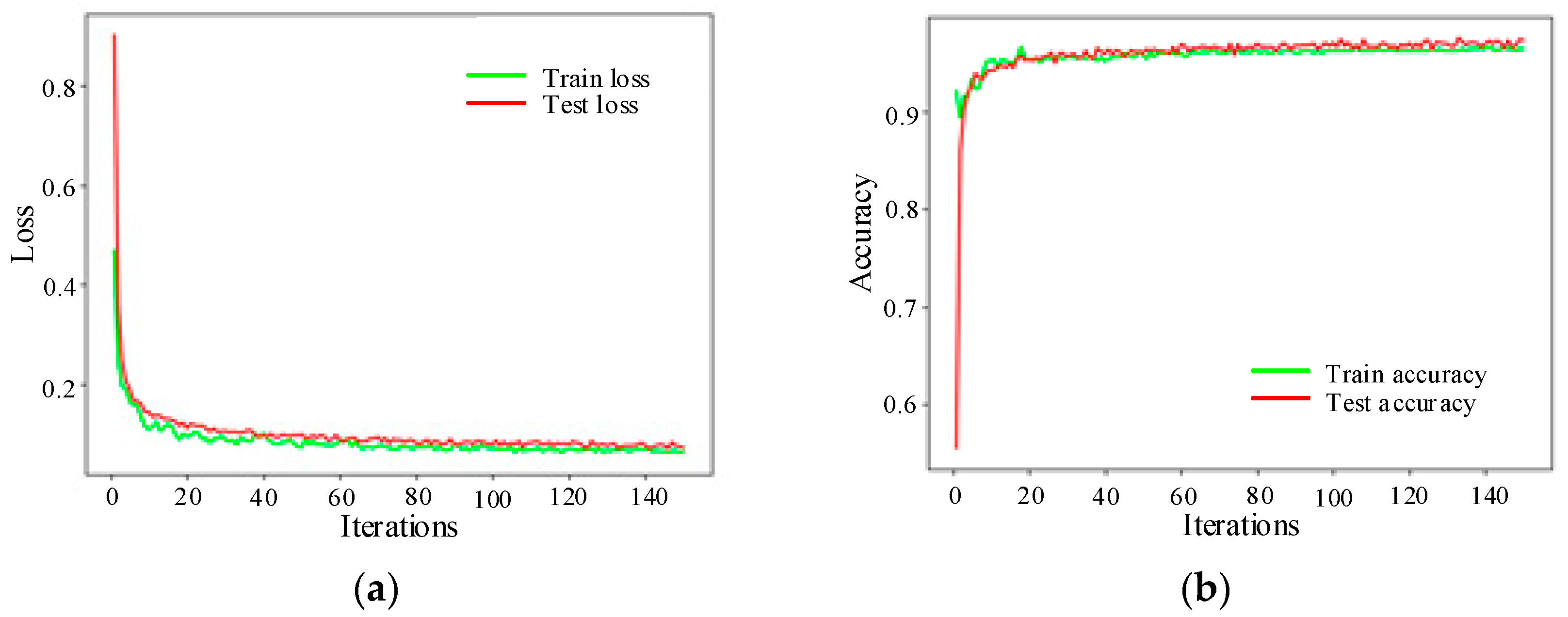 Sensors 20 05040 g019
