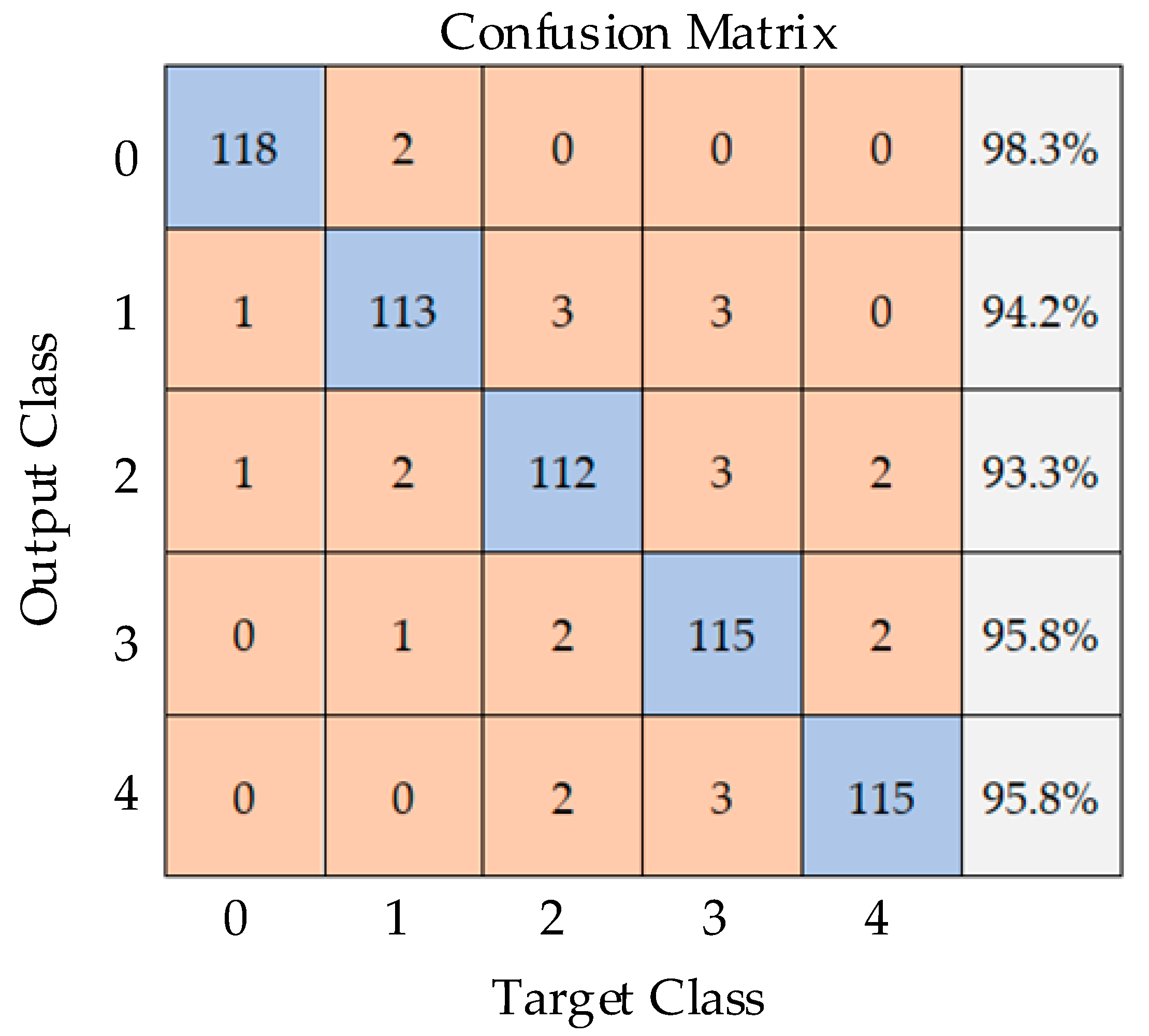 Sensors 20 05040 g020