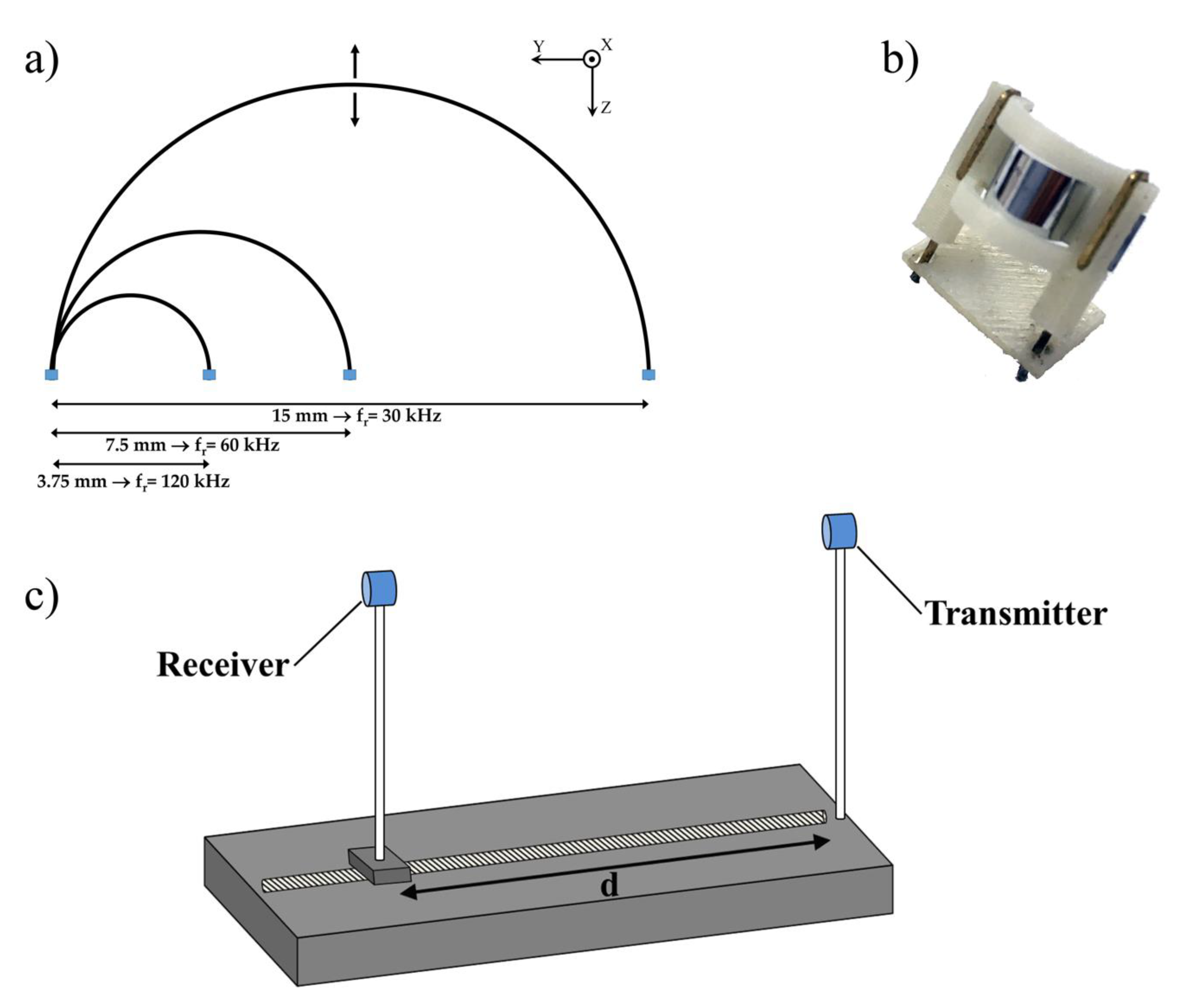 Sensors 20 05042 g001