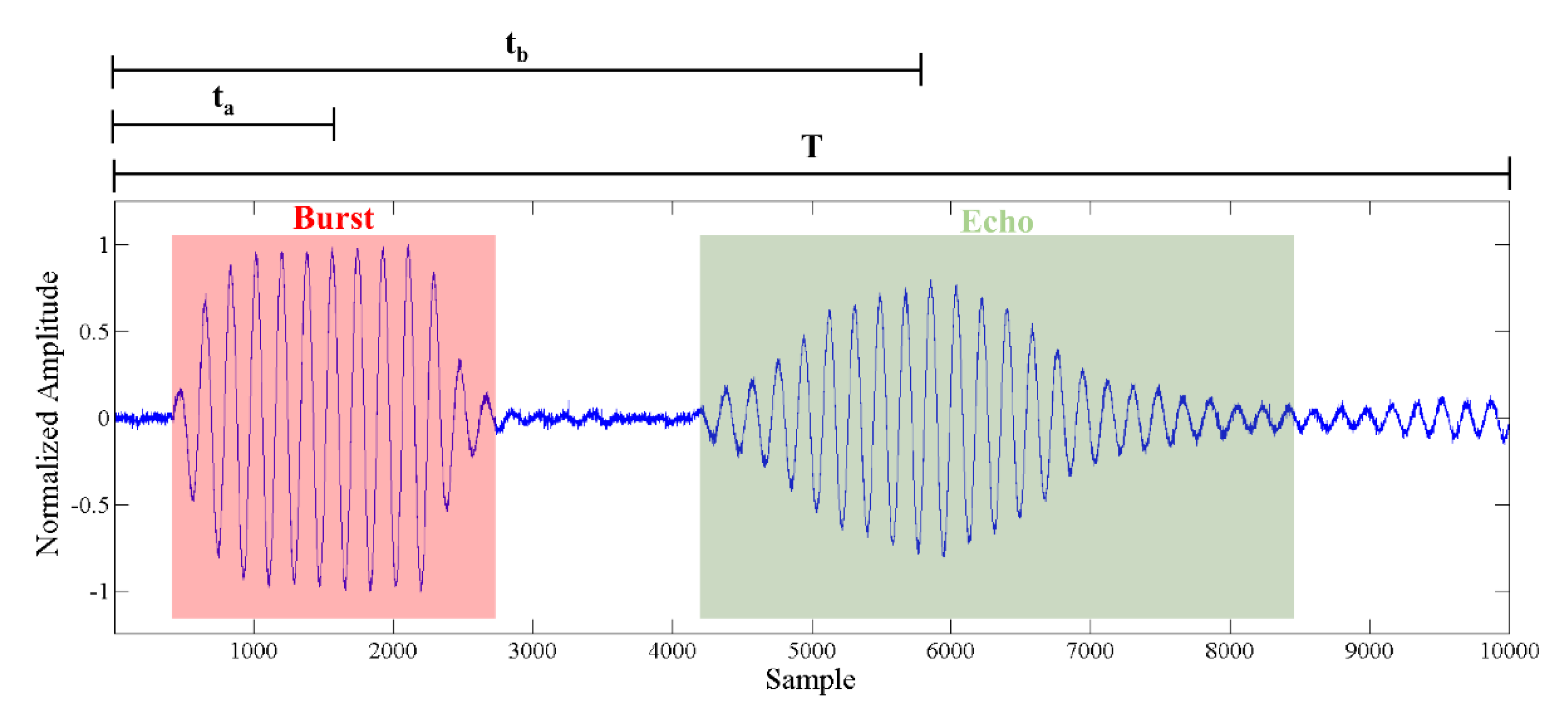 Sensors 20 05042 g002