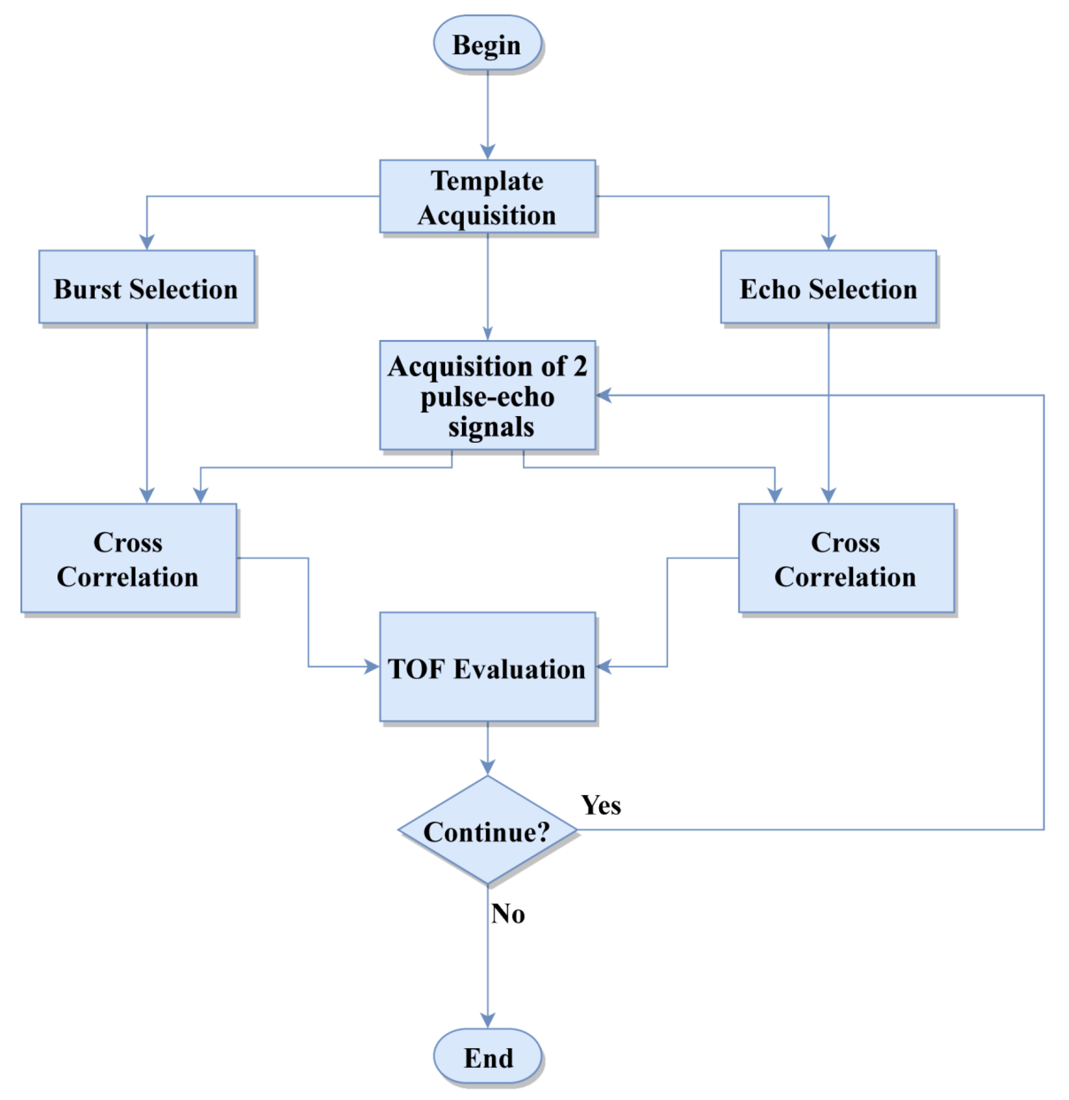 Sensors 20 05042 g003