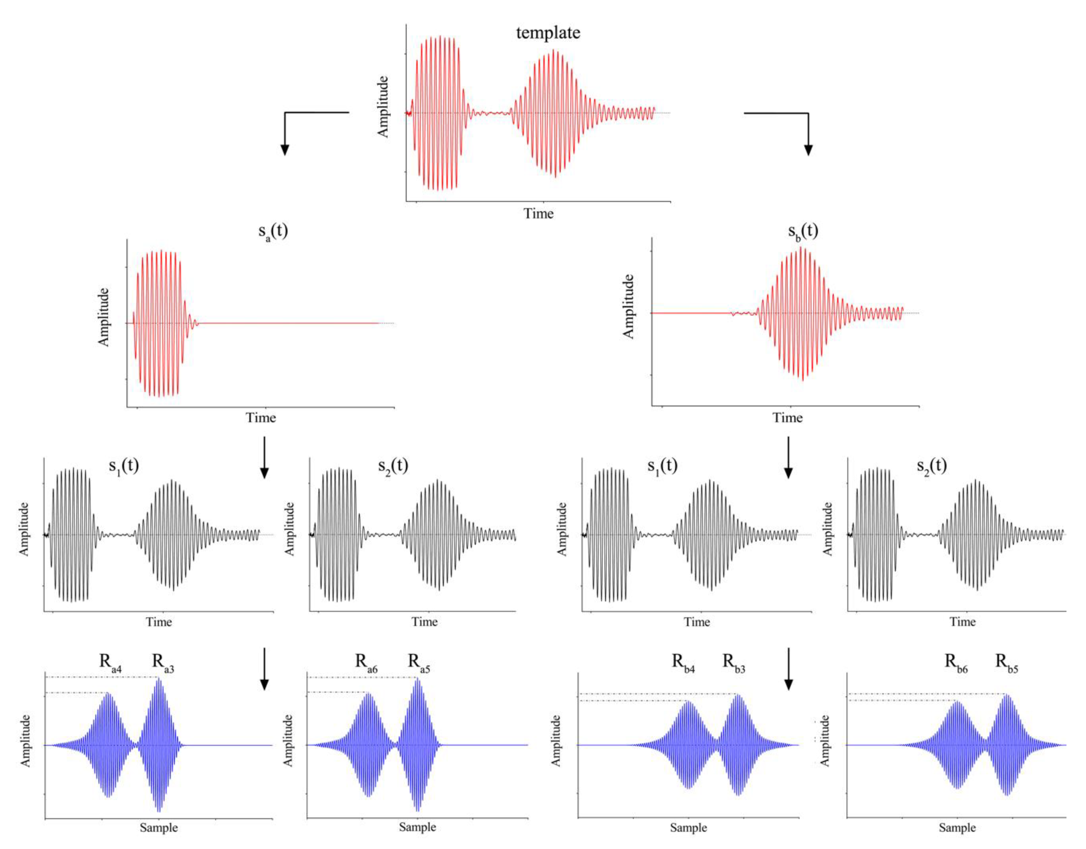 Sensors 20 05042 g004