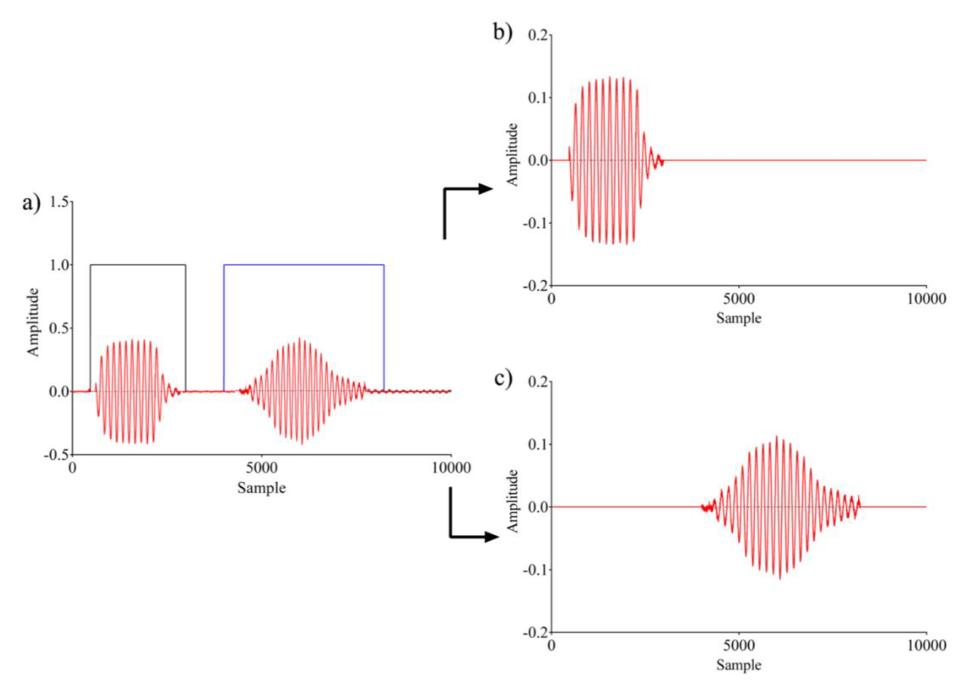 Sensors 20 05042 g005