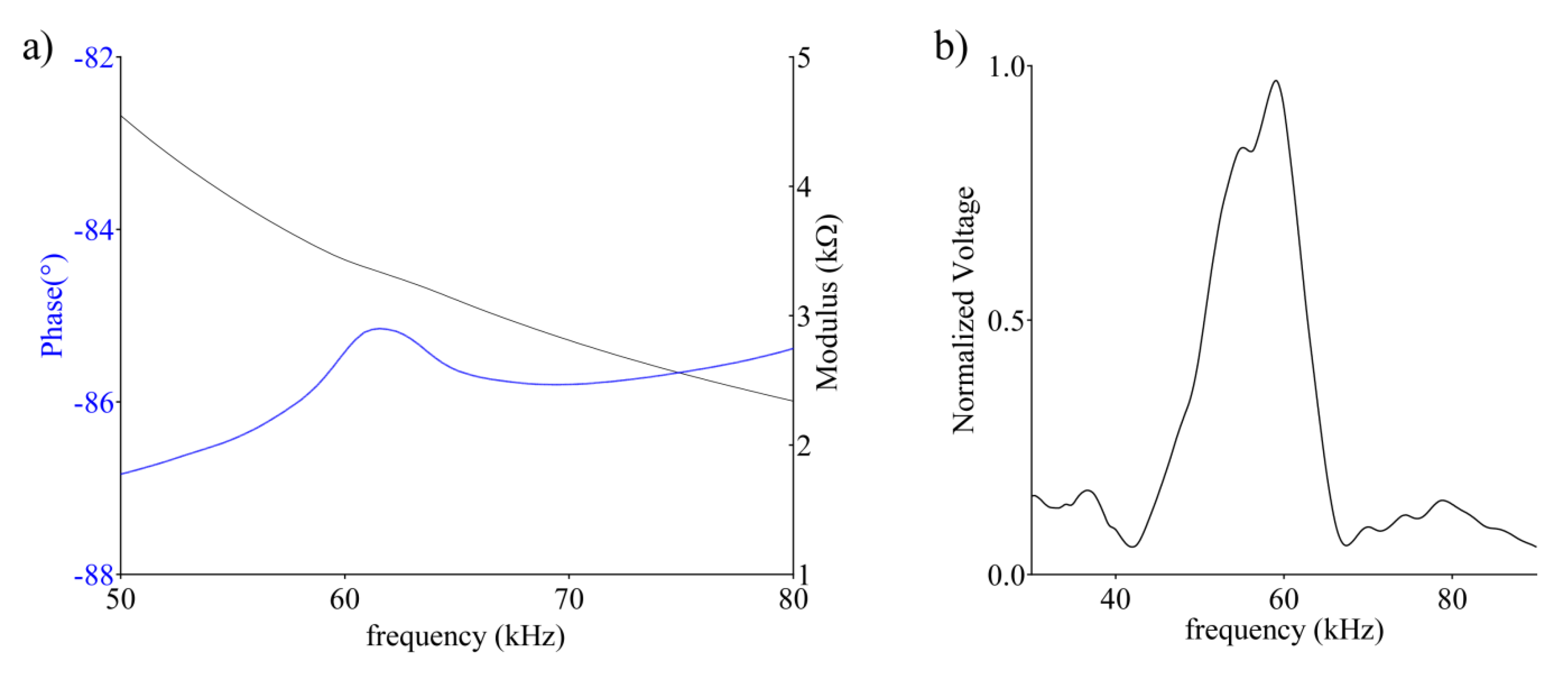 Sensors 20 05042 g006