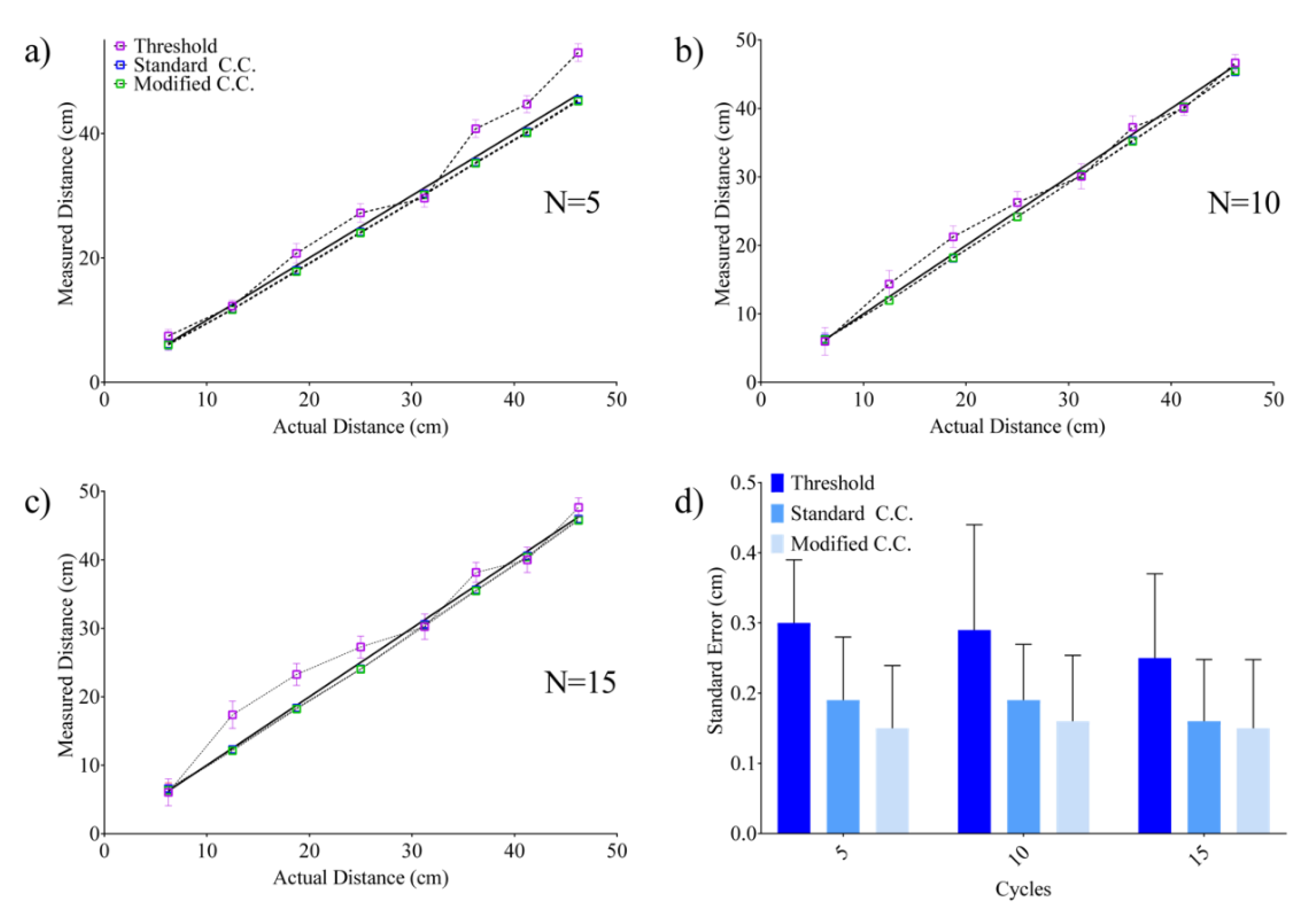 Sensors 20 05042 g007