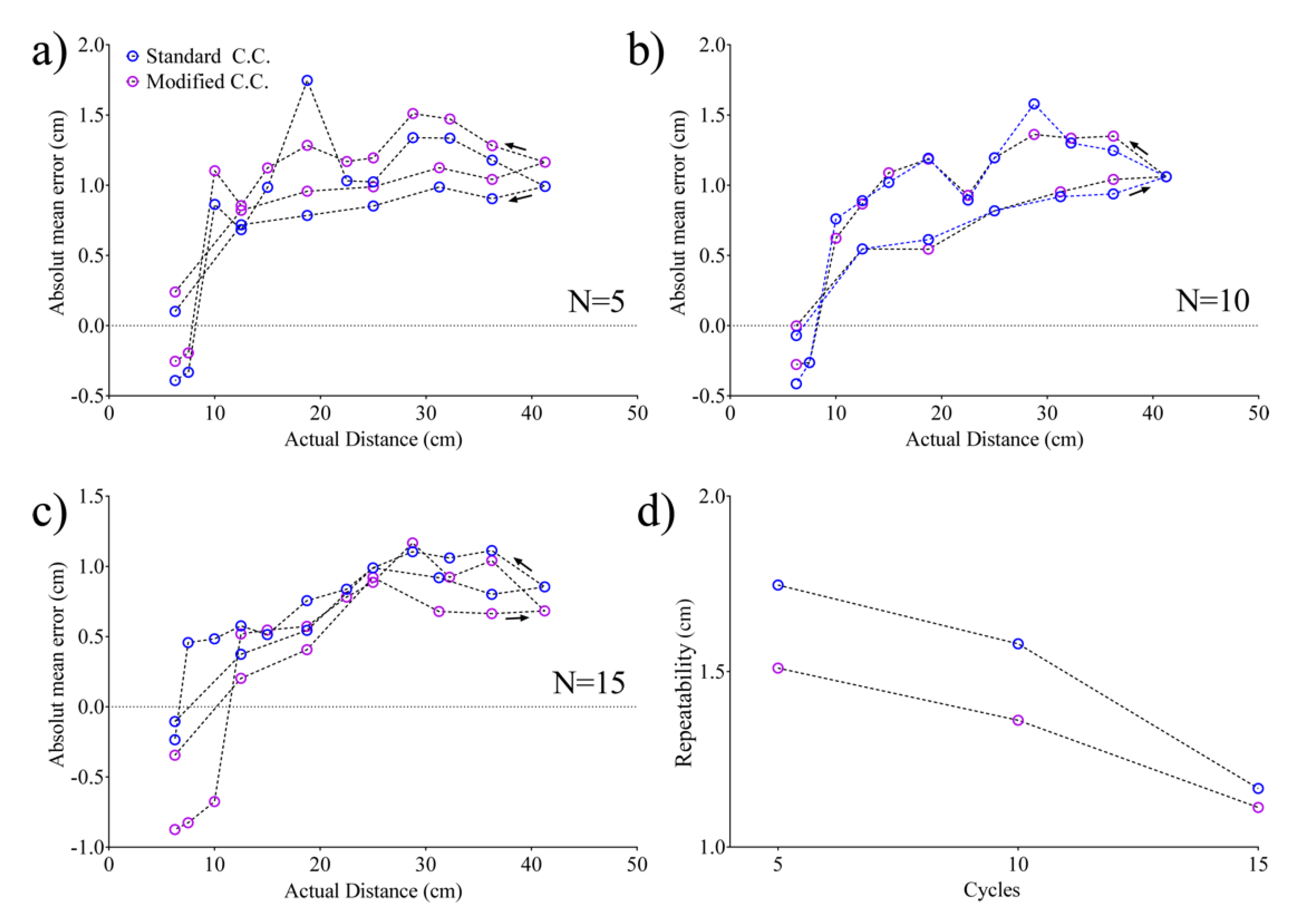 Sensors 20 05042 g008