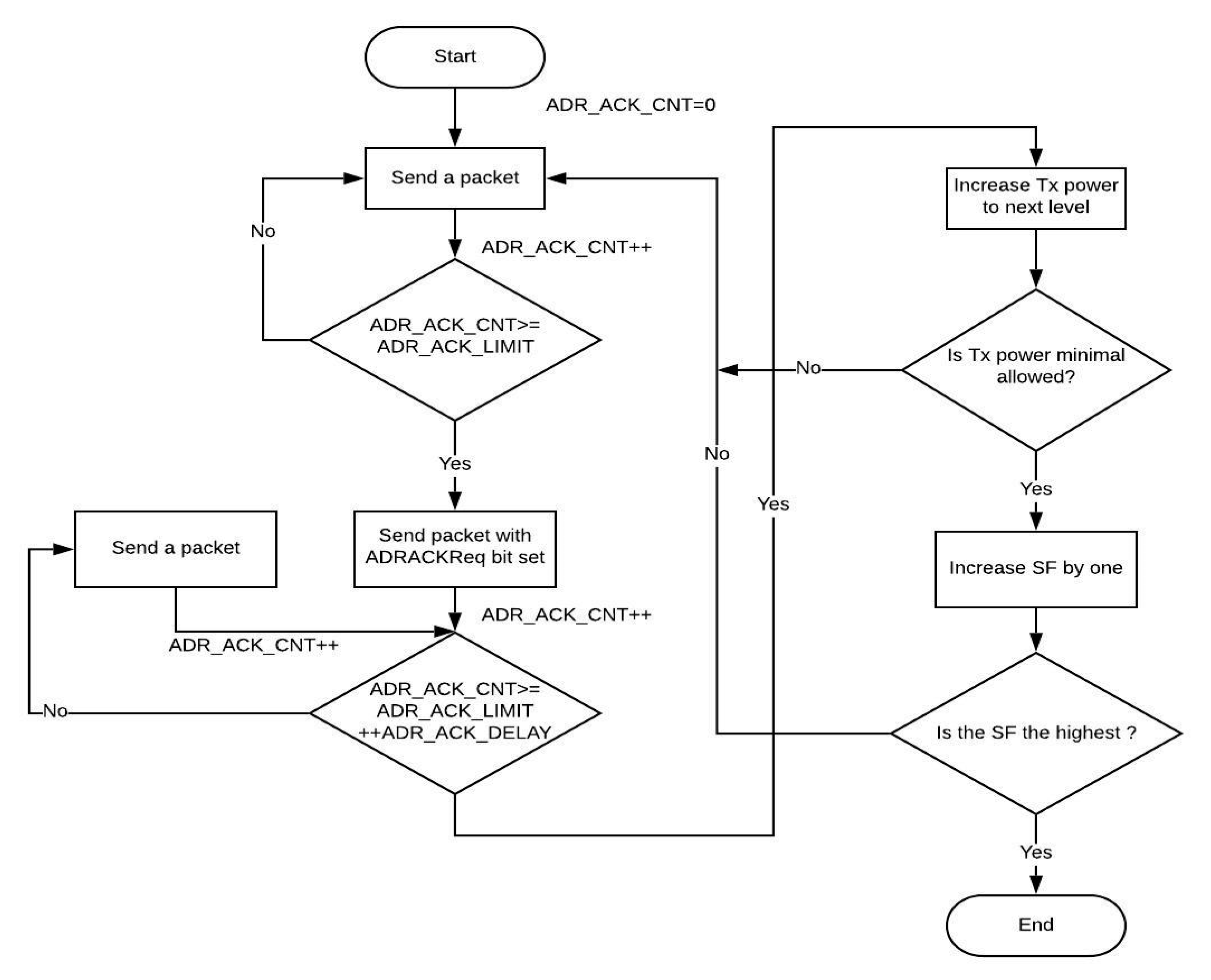 Sensors 20 05044 g002 Sensors 20 05044 g002