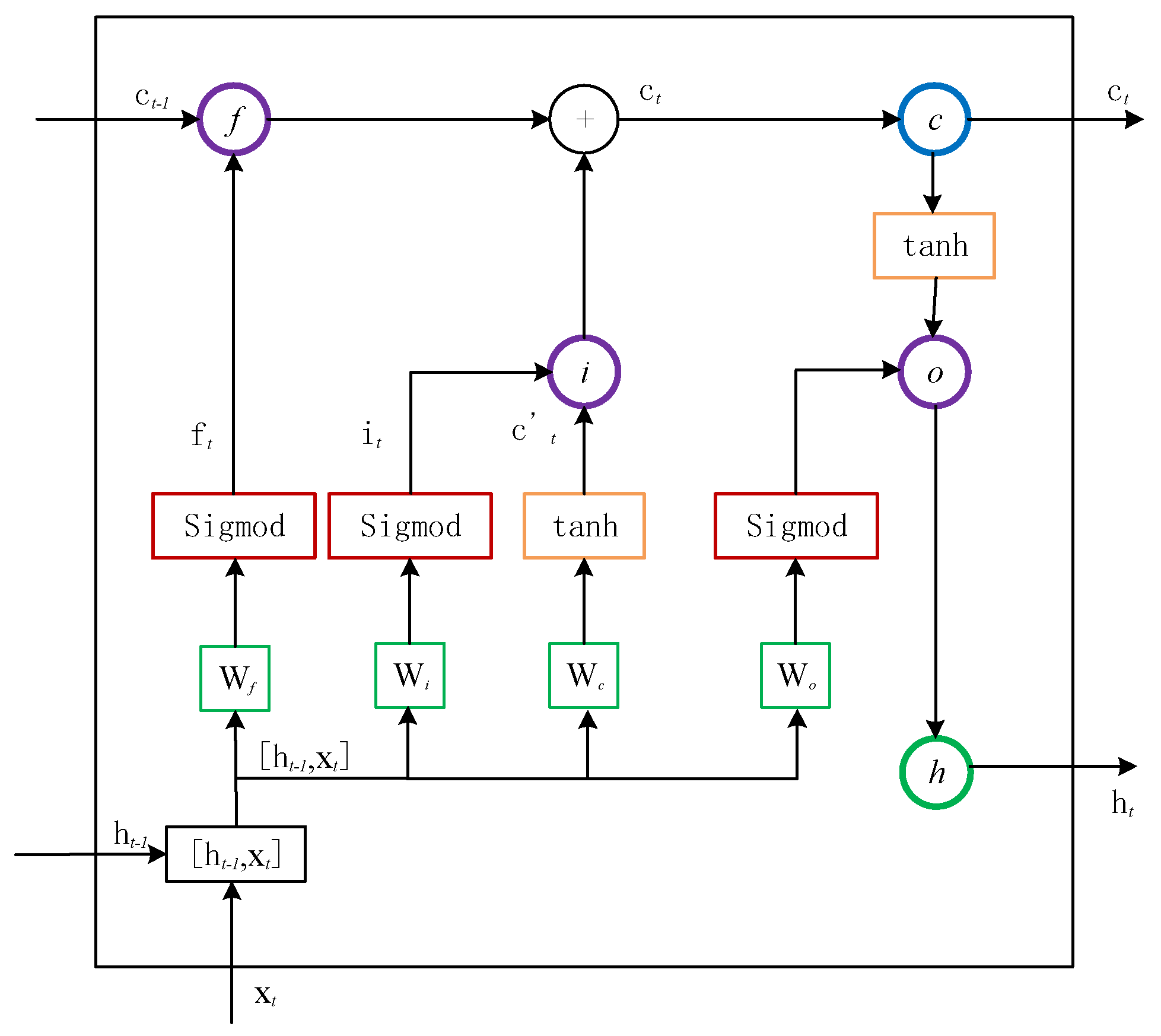 Sensors 20 05045 g002