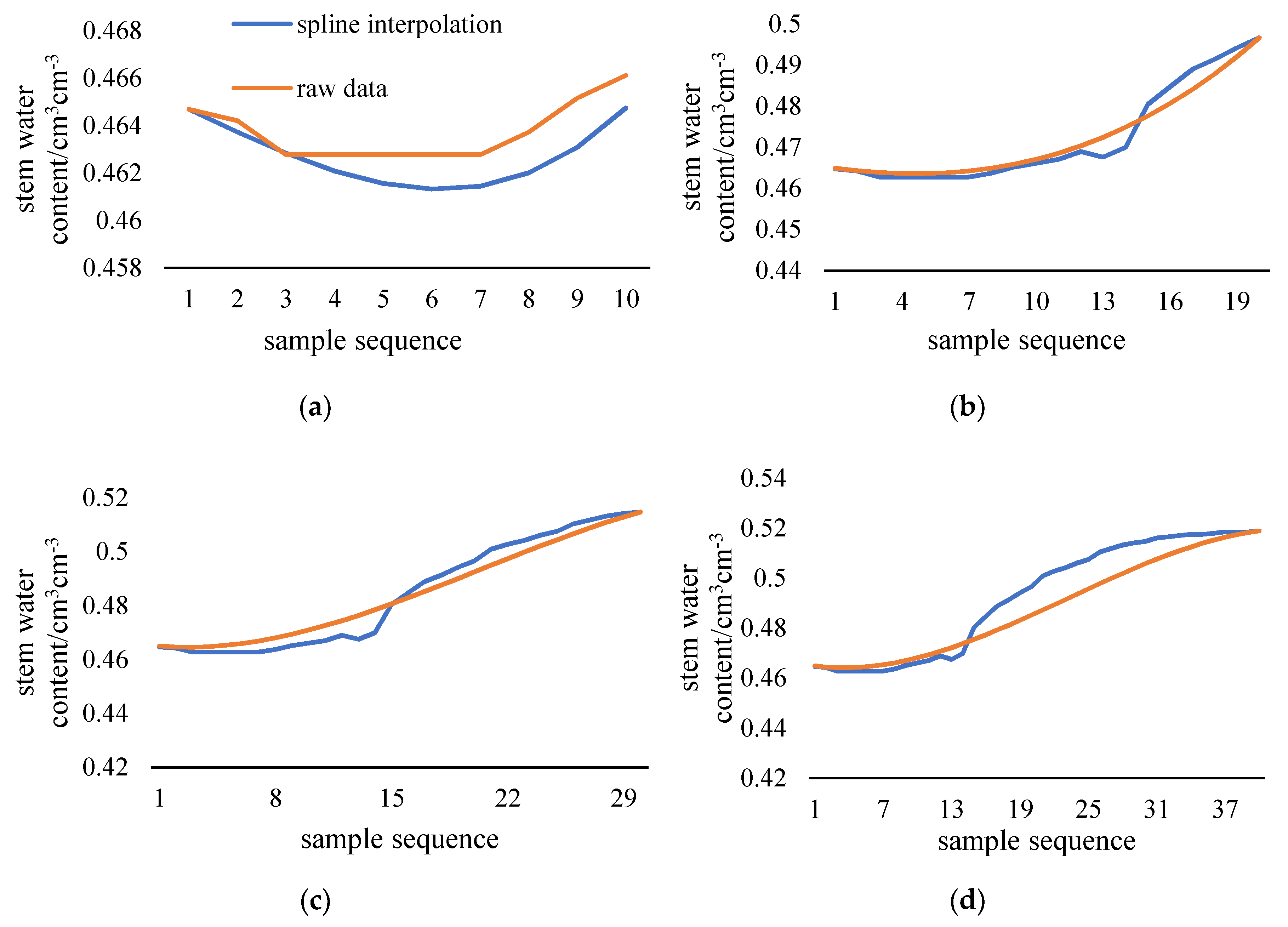 Sensors 20 05045 g004a