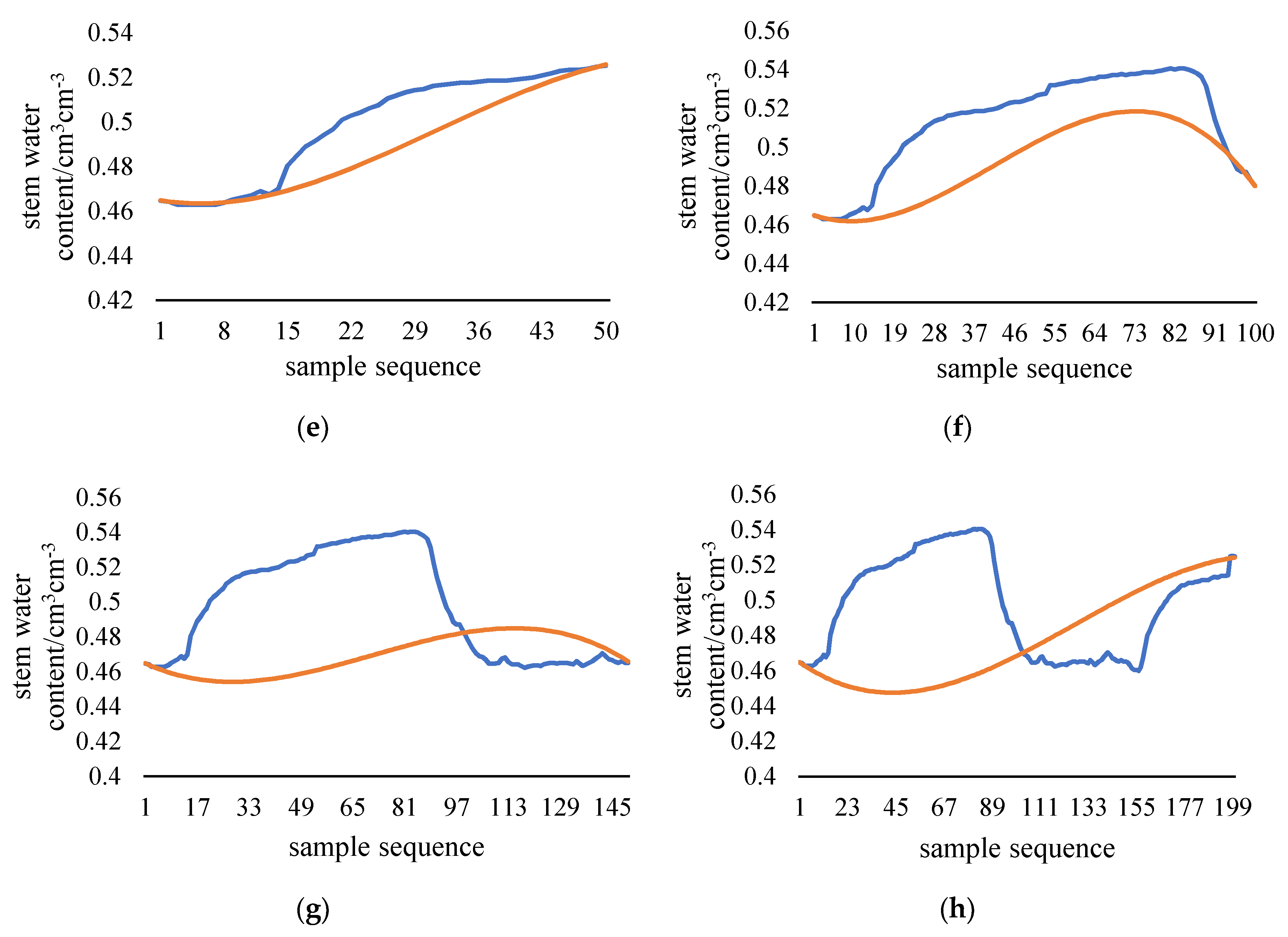 Sensors 20 05045 g004b
