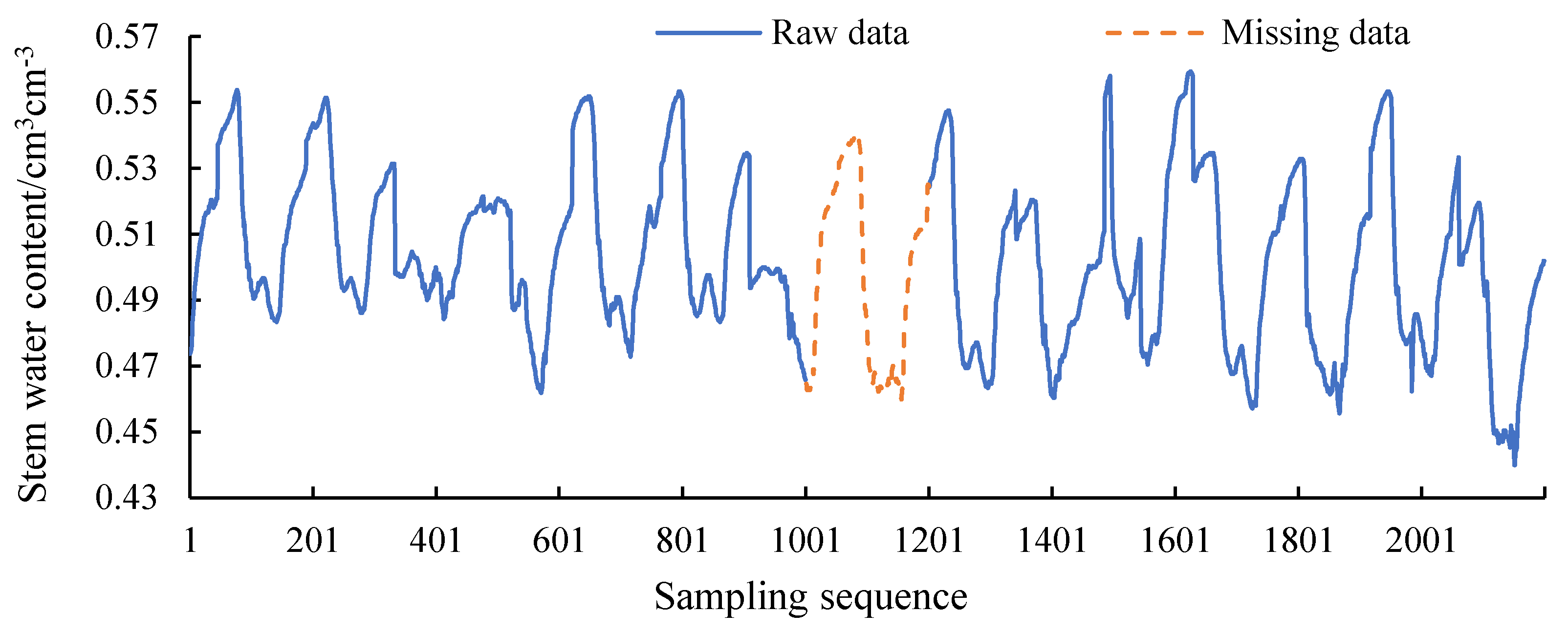 Sensors 20 05045 g005