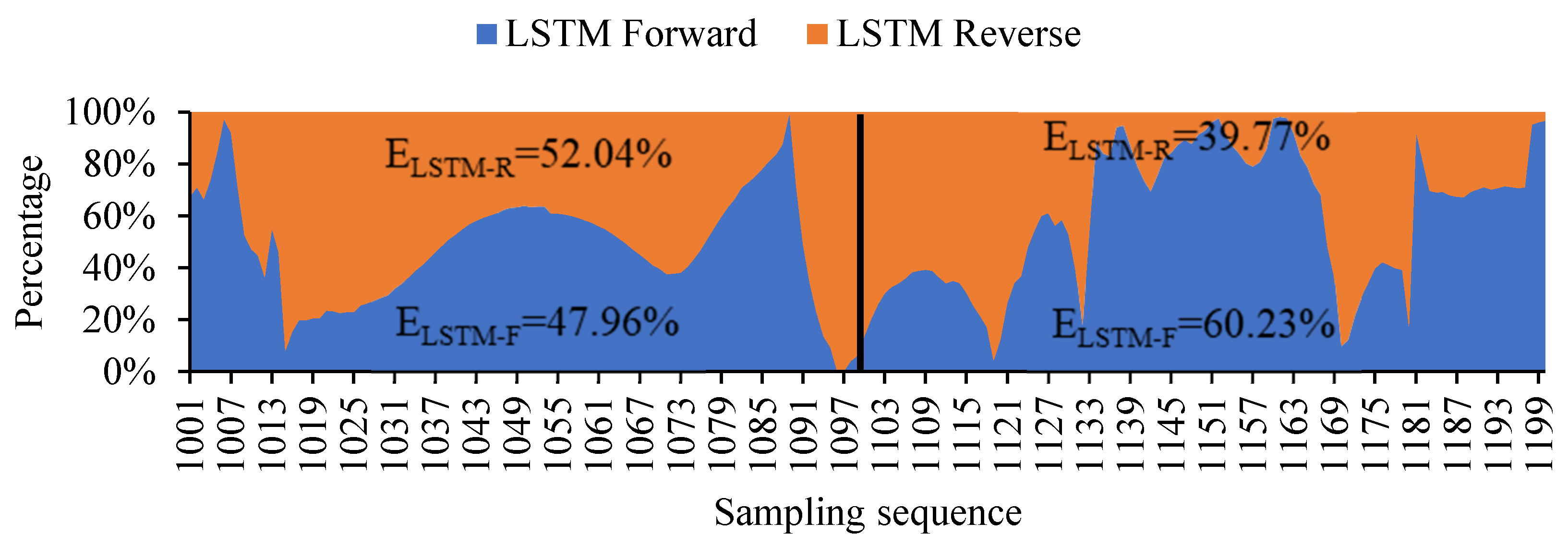 Sensors 20 05045 g007