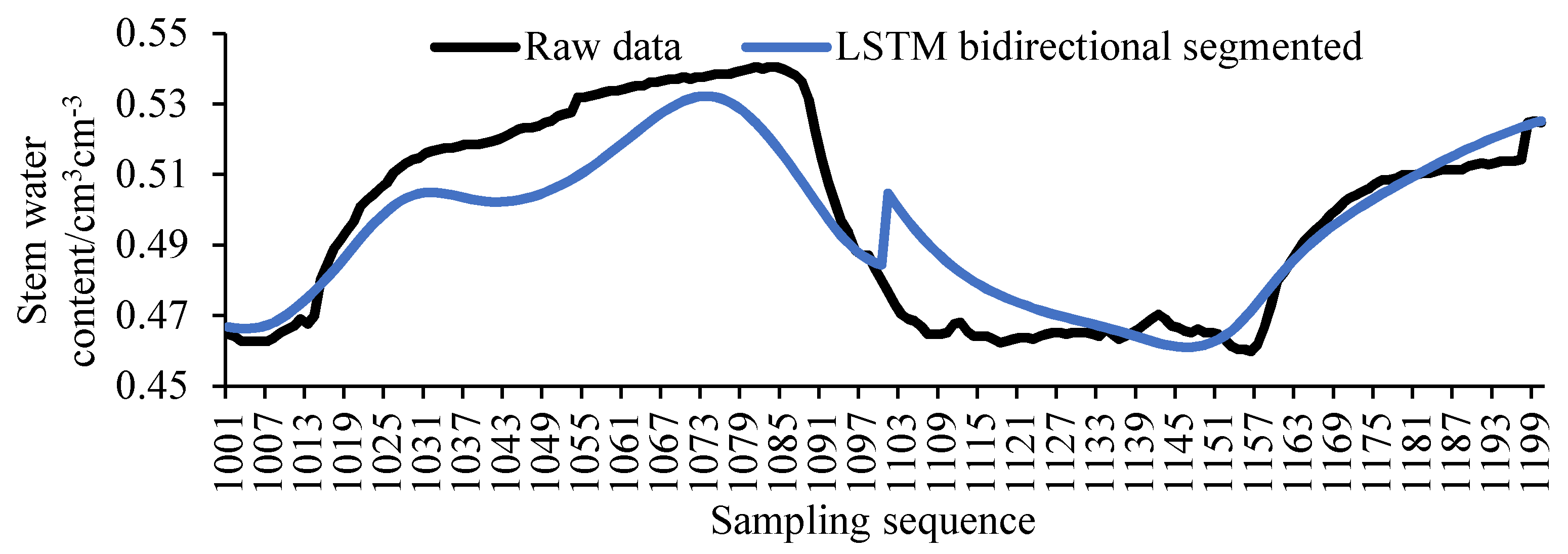 Sensors 20 05045 g010