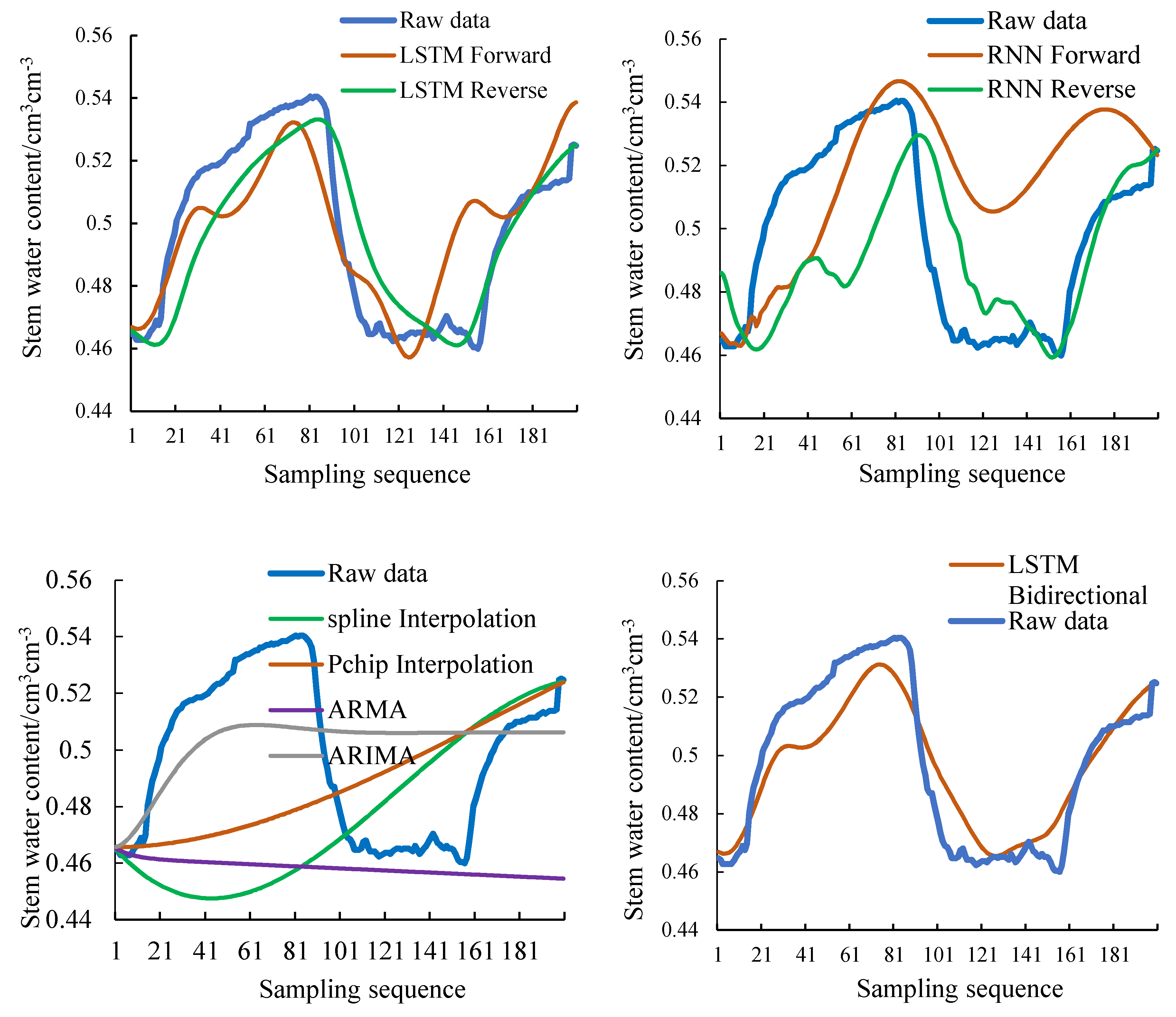 Sensors 20 05045 g011