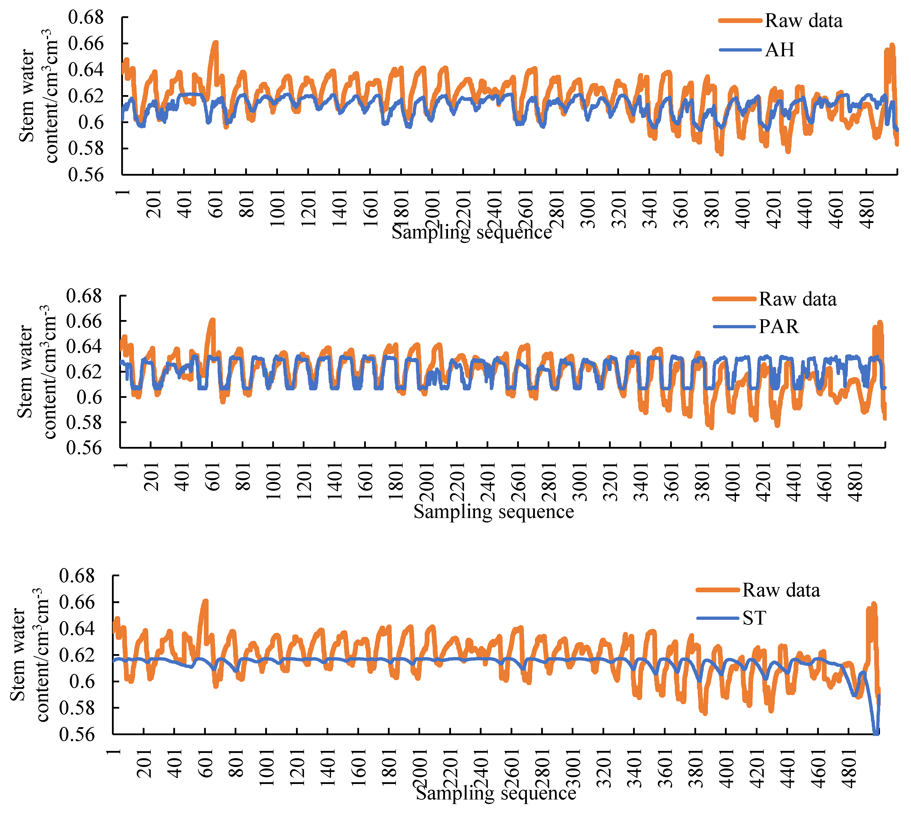 Sensors 20 05045 g013a