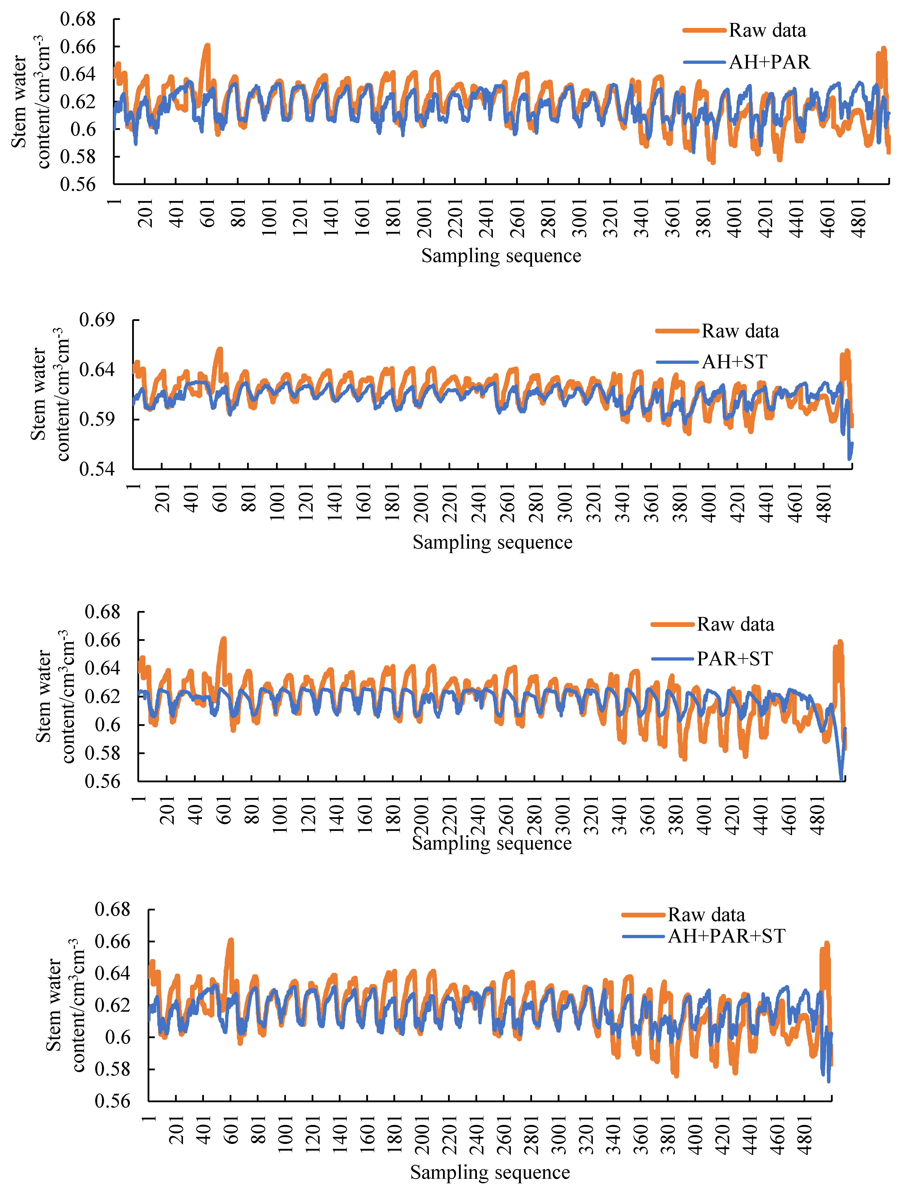 Sensors 20 05045 g013b