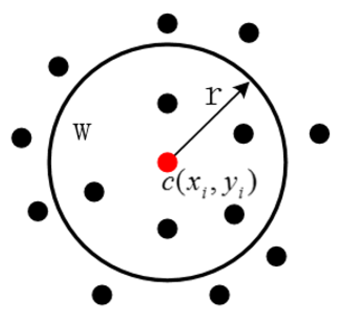 Sensors 20 05048 g002
