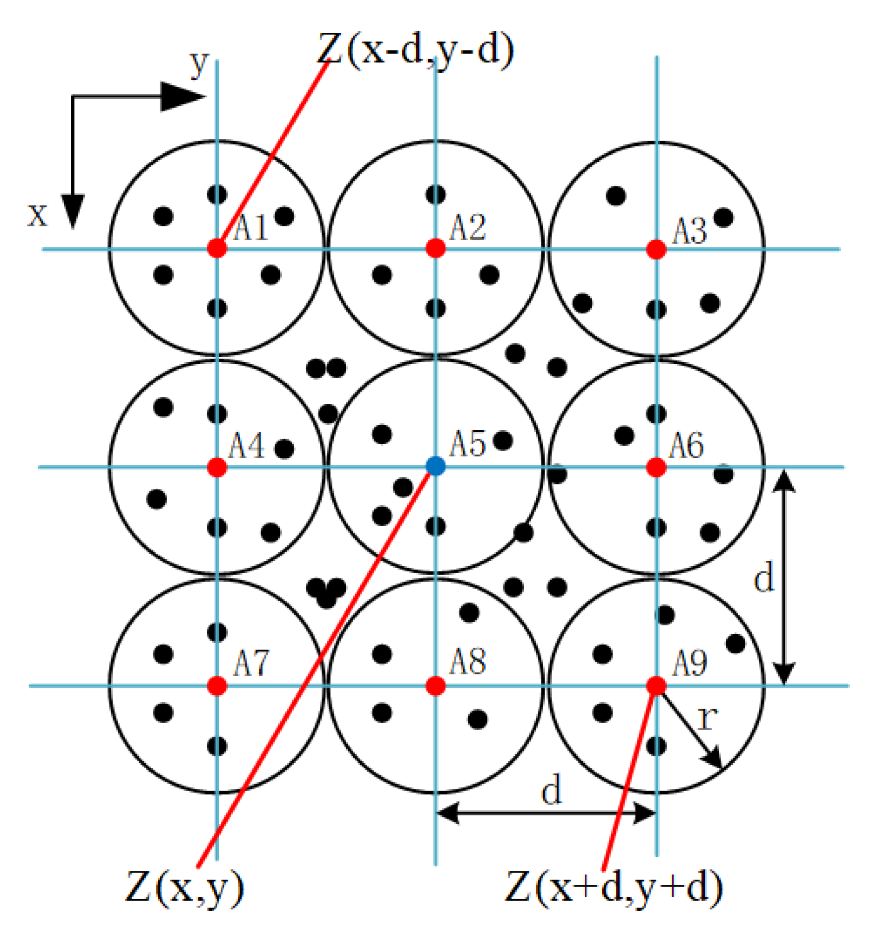 Sensors 20 05048 g003