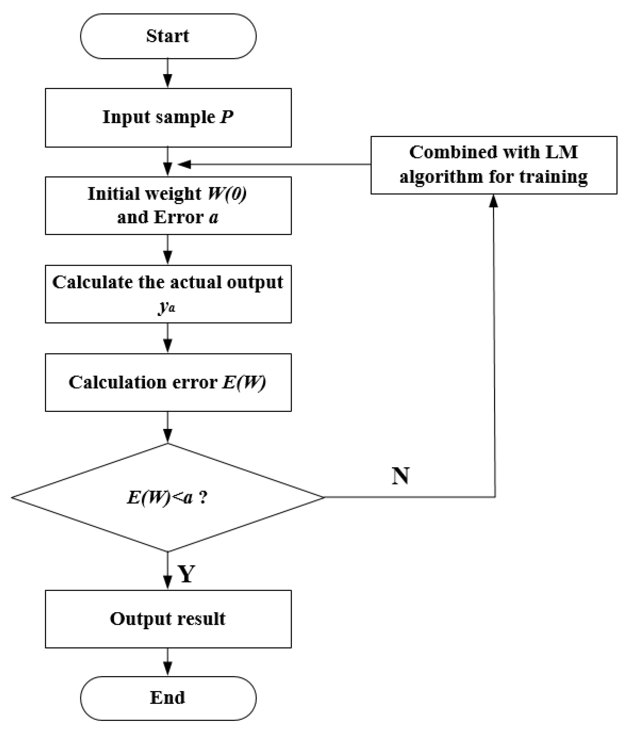 Sensors 20 05048 g006