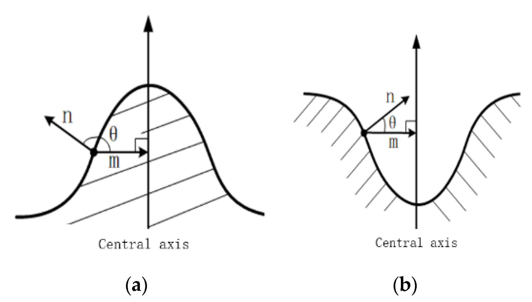 Sensors 20 05048 g008