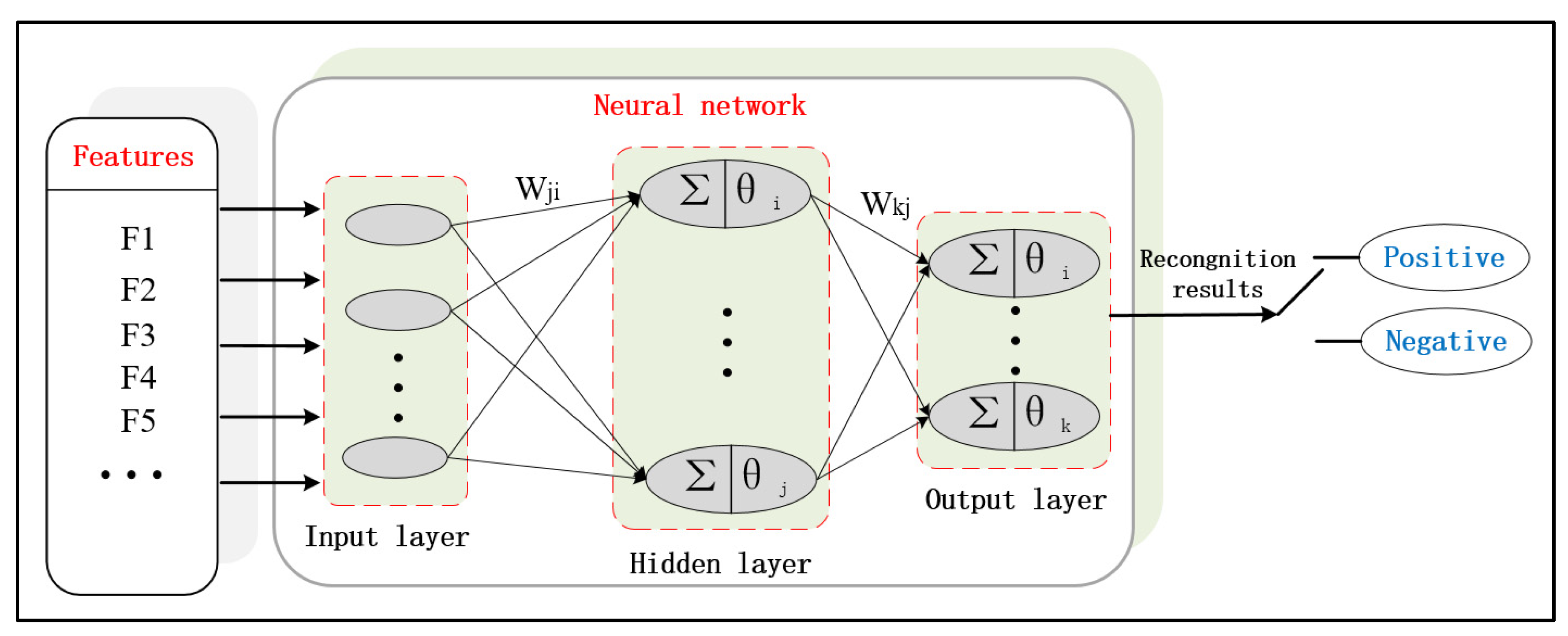 Sensors 20 05048 g009