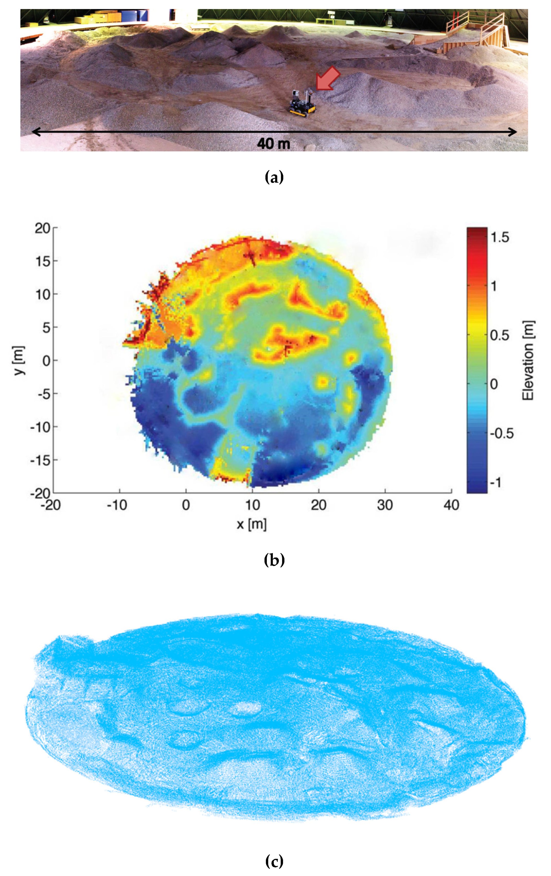 Sensors 20 05048 g010