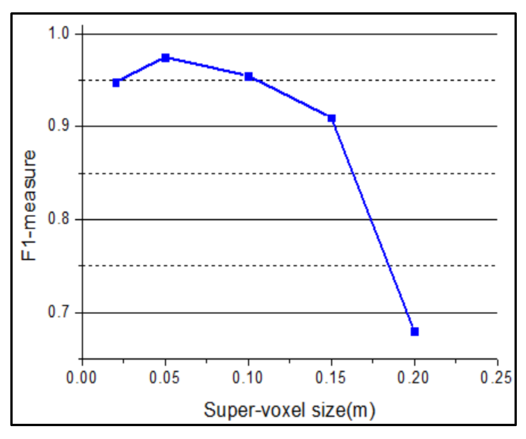 Sensors 20 05048 g015