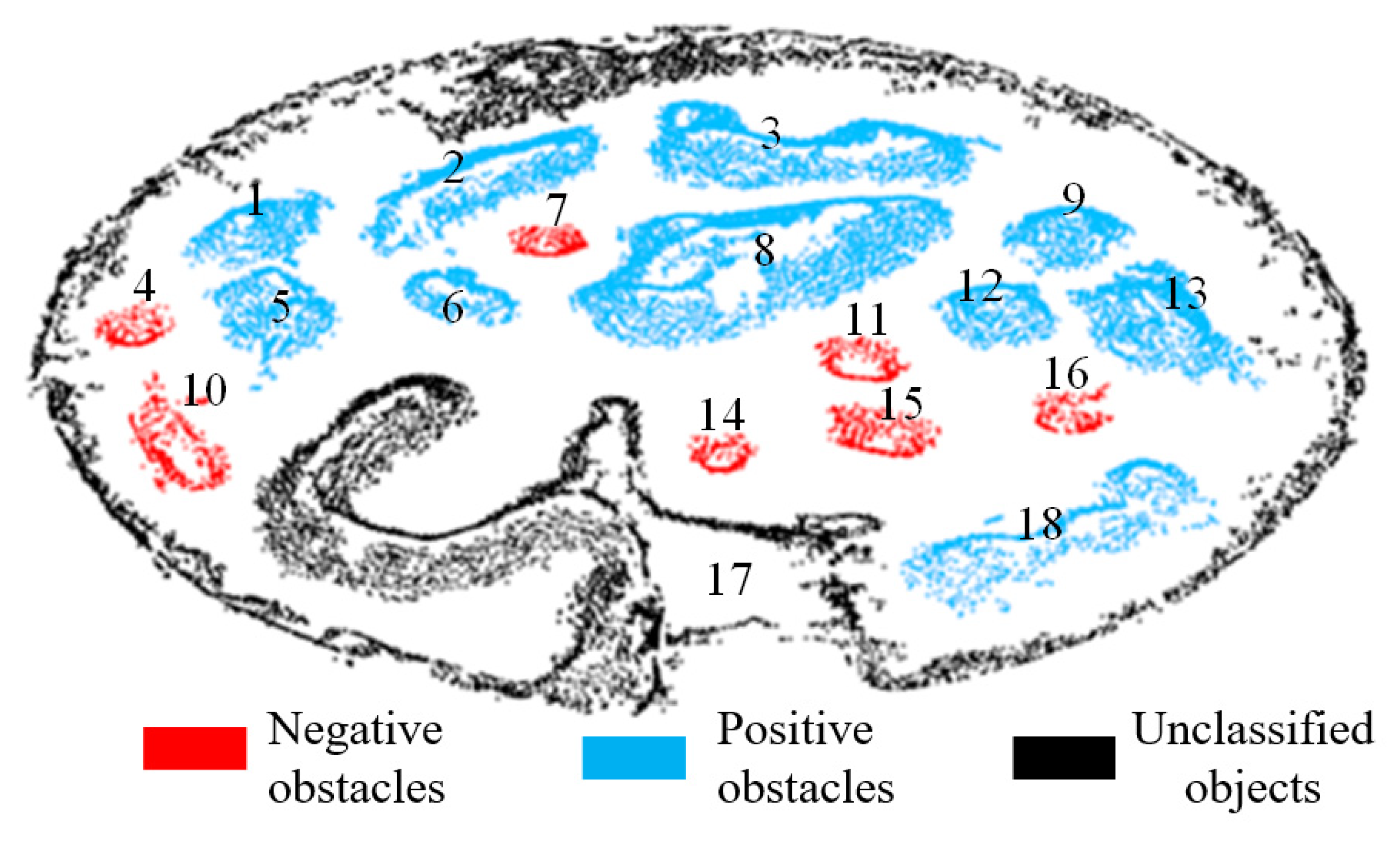 Sensors 20 05048 g017