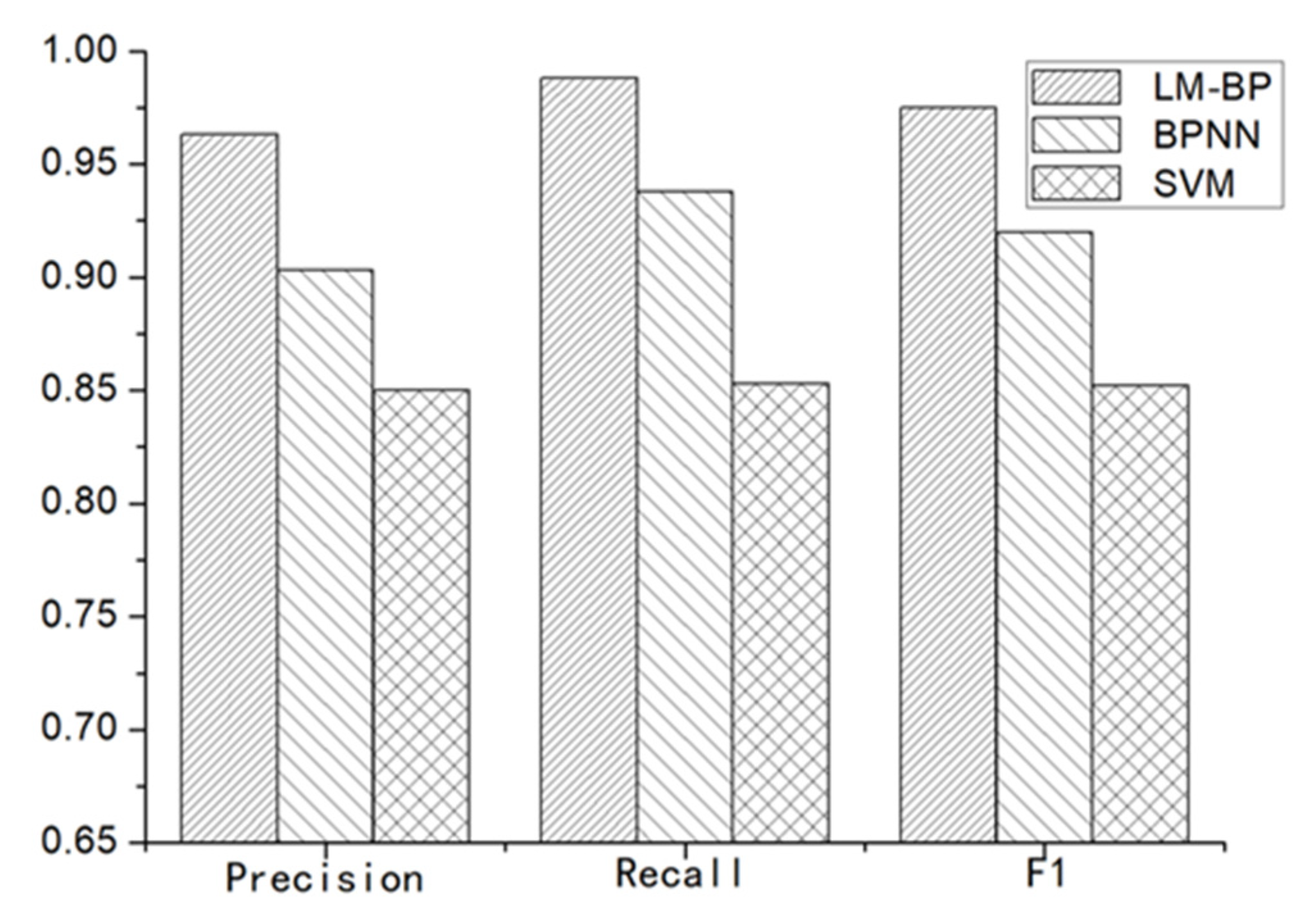 Sensors 20 05048 g021