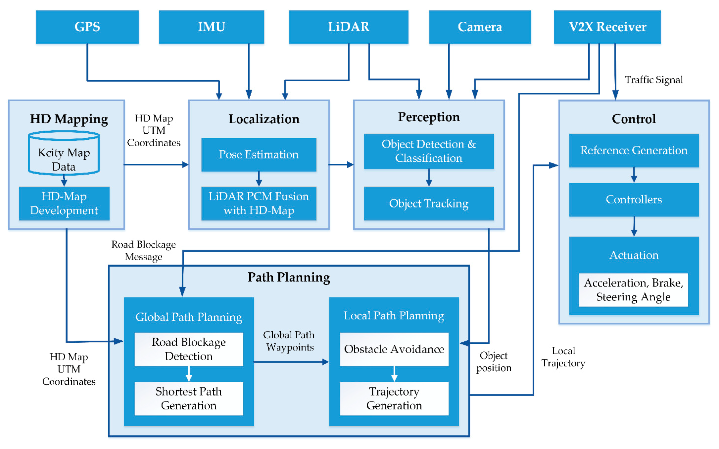 Sensors 20 05053 g002
