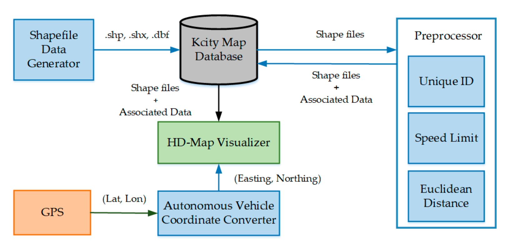 Sensors 20 05053 g004