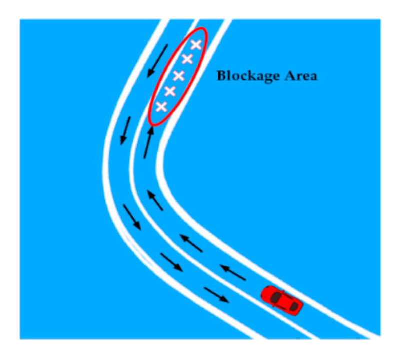 Sensors 20 05053 g015