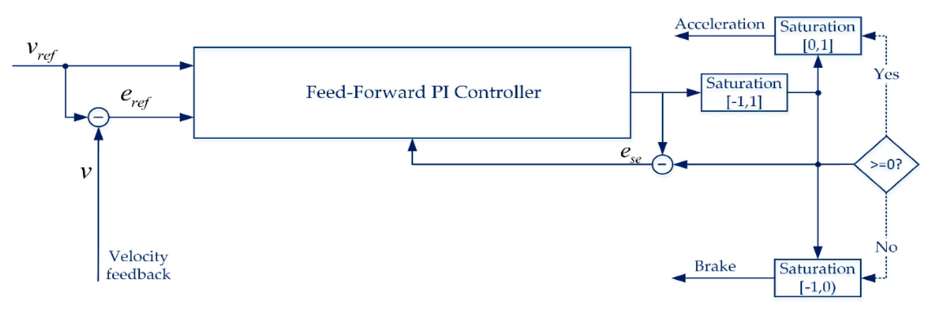 Sensors 20 05053 g021
