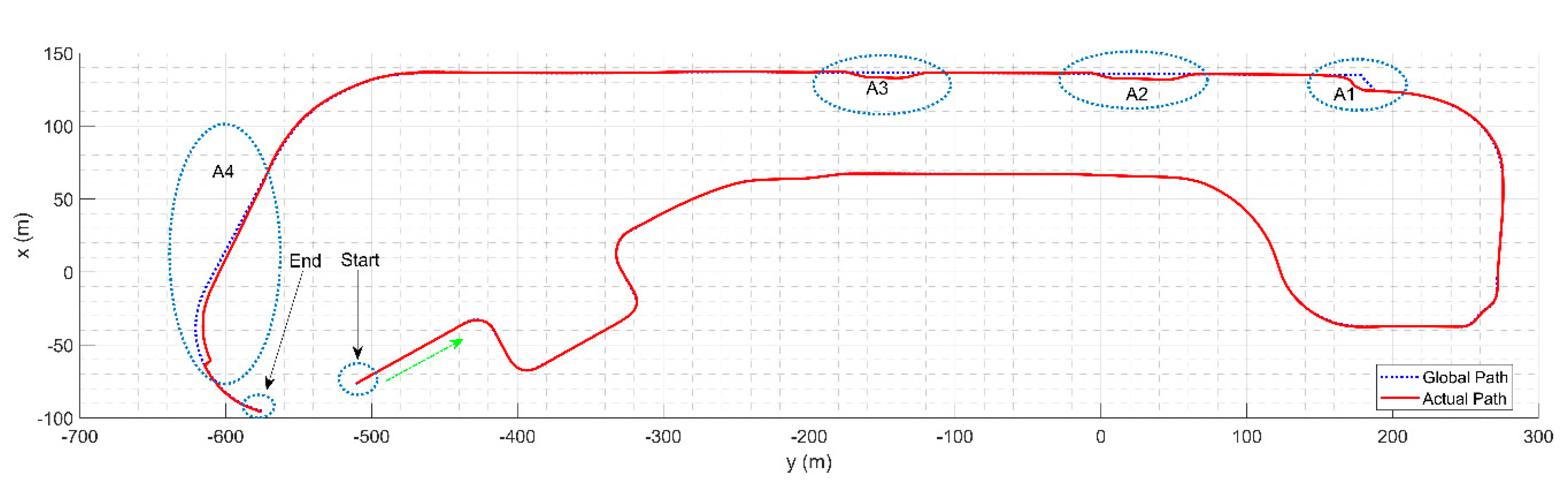 Sensors 20 05053 g023