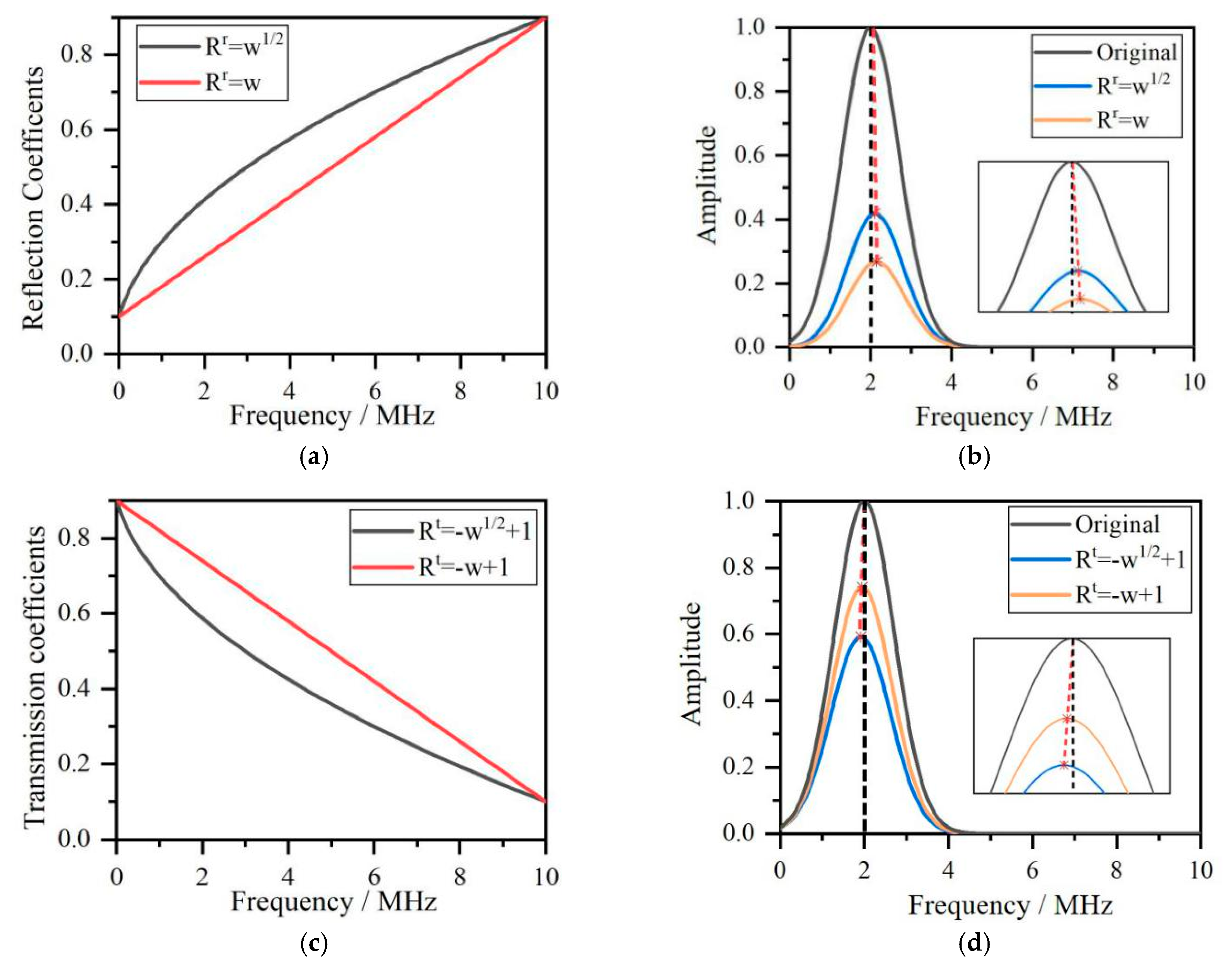 Sensors 20 05077 g002