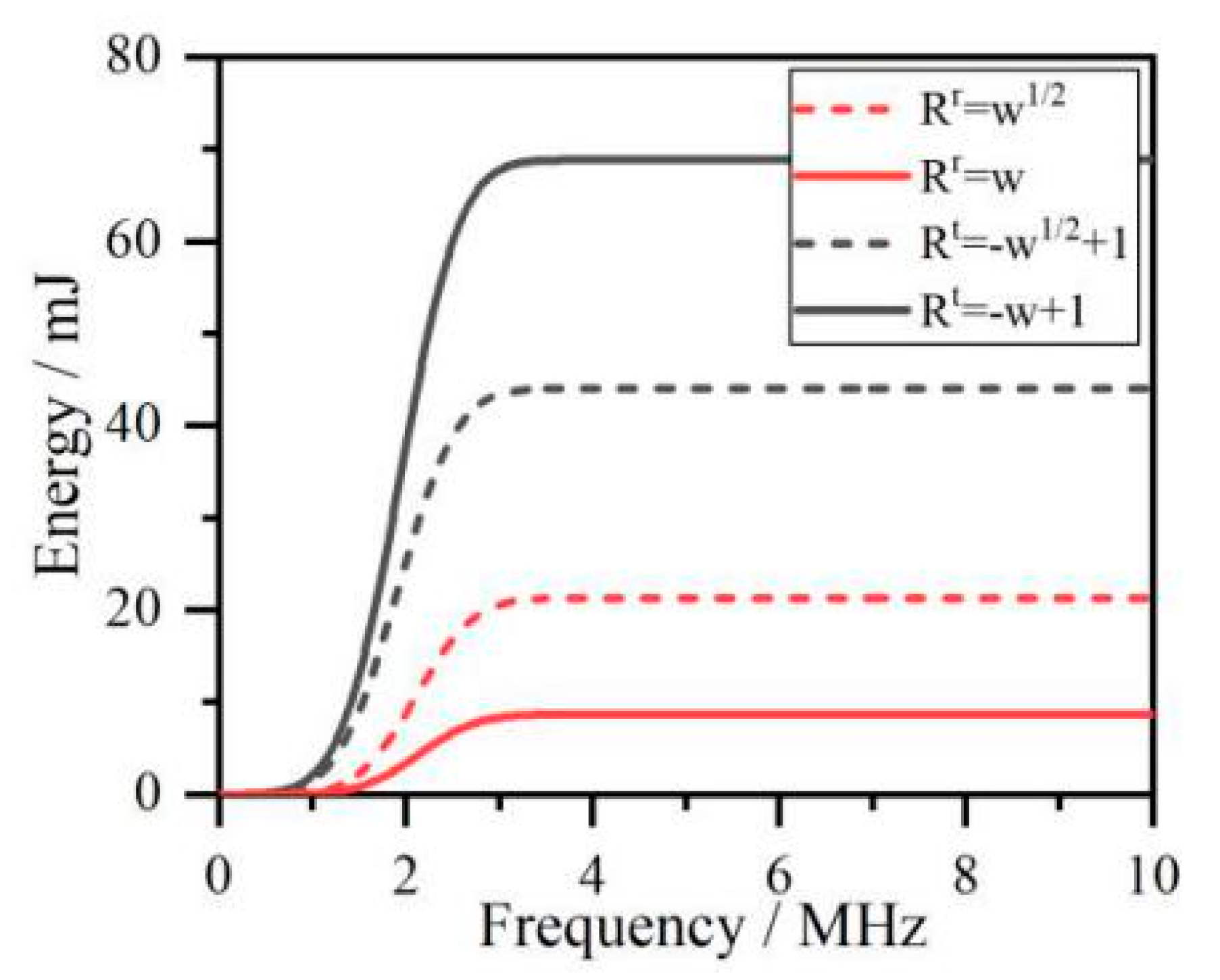 Sensors 20 05077 g004