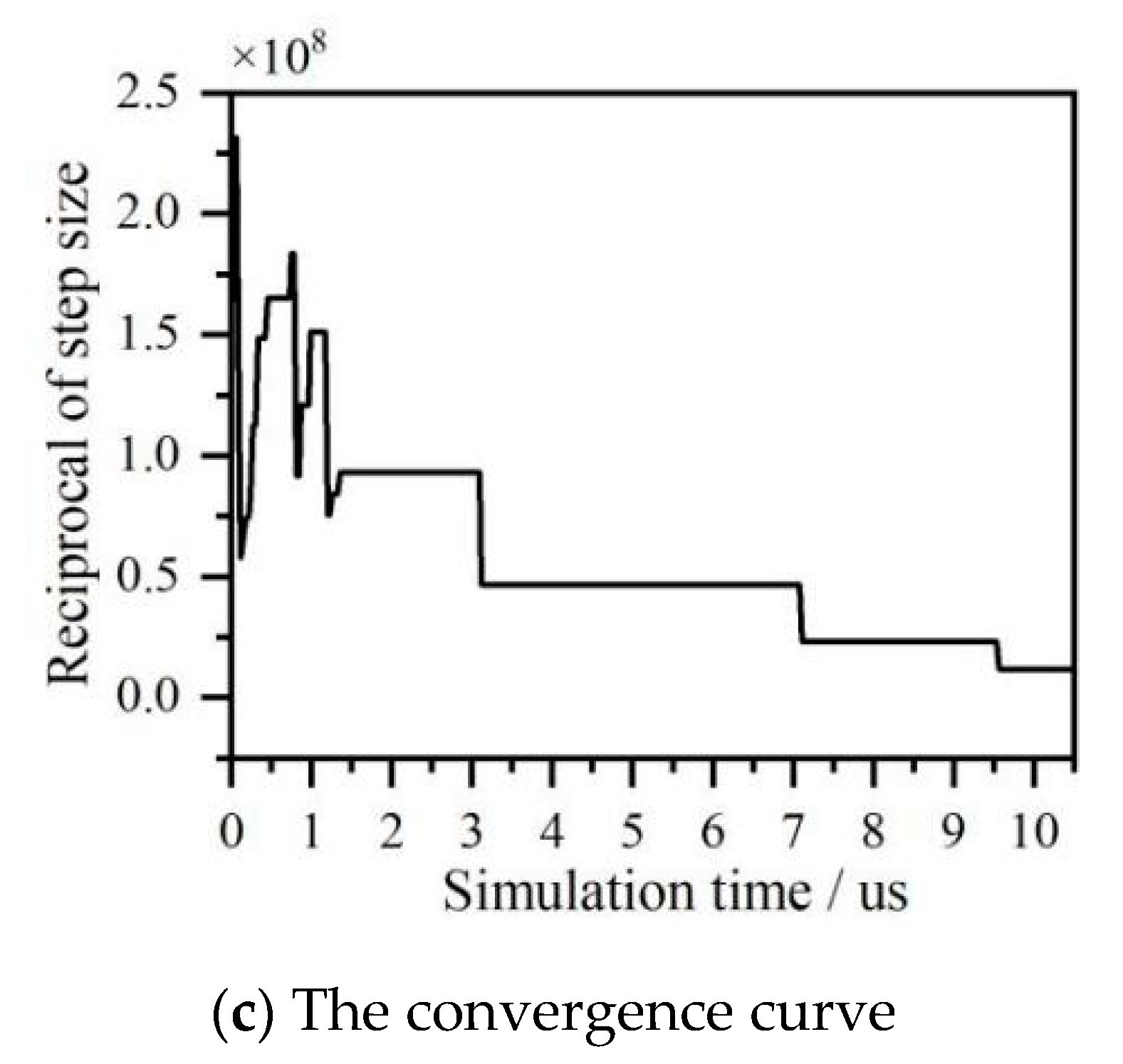 Sensors 20 05077 g005b