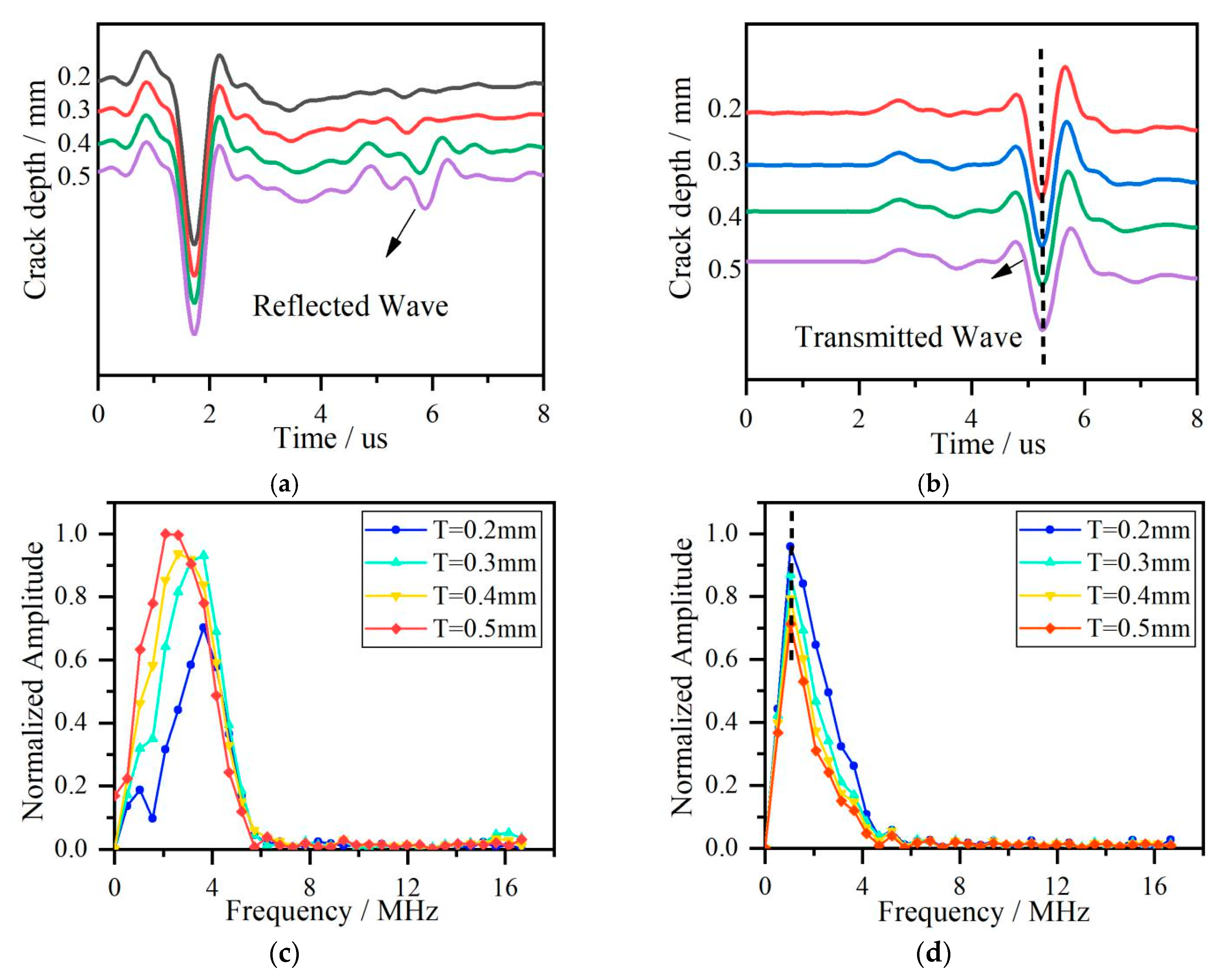 Sensors 20 05077 g006