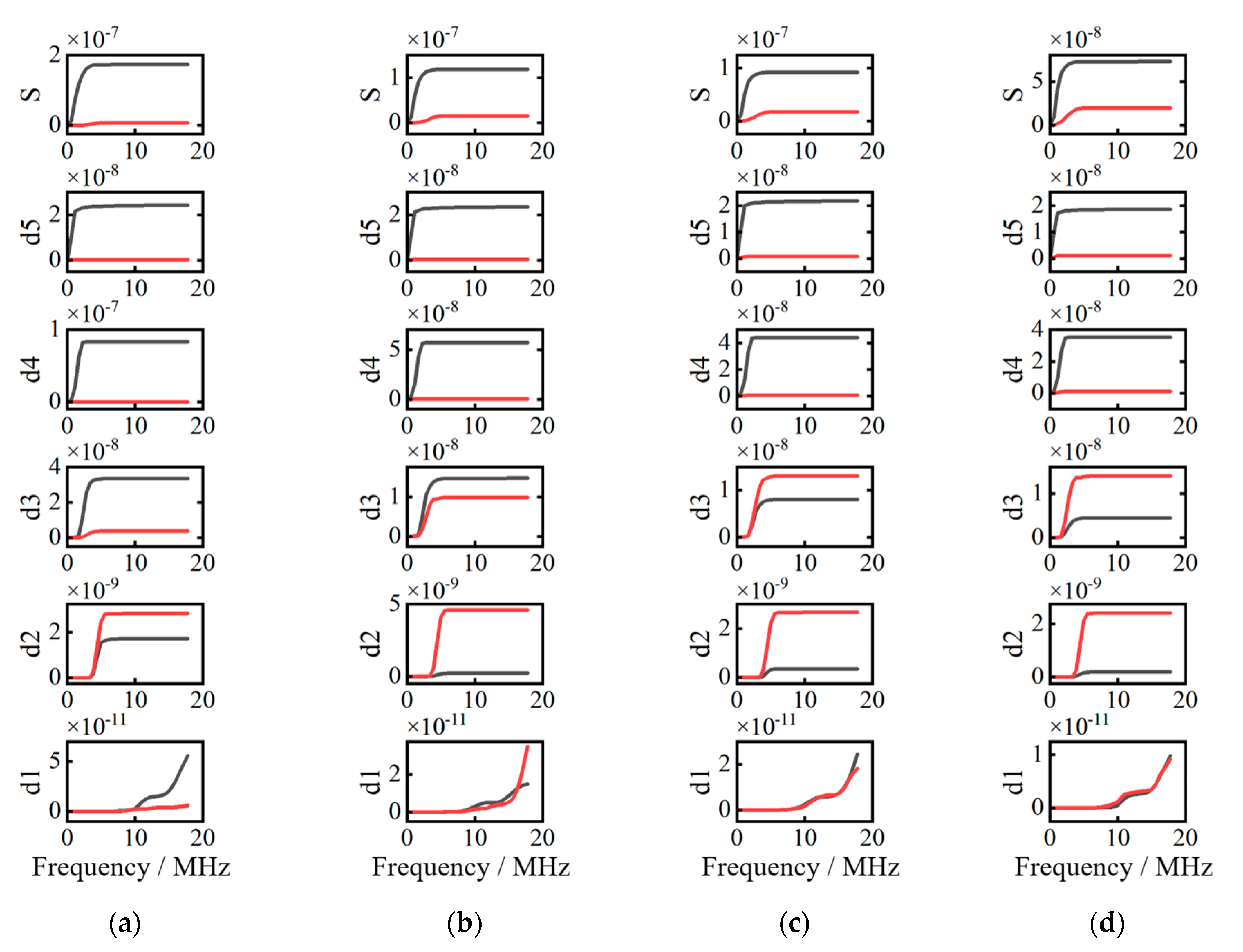 Sensors 20 05077 g008
