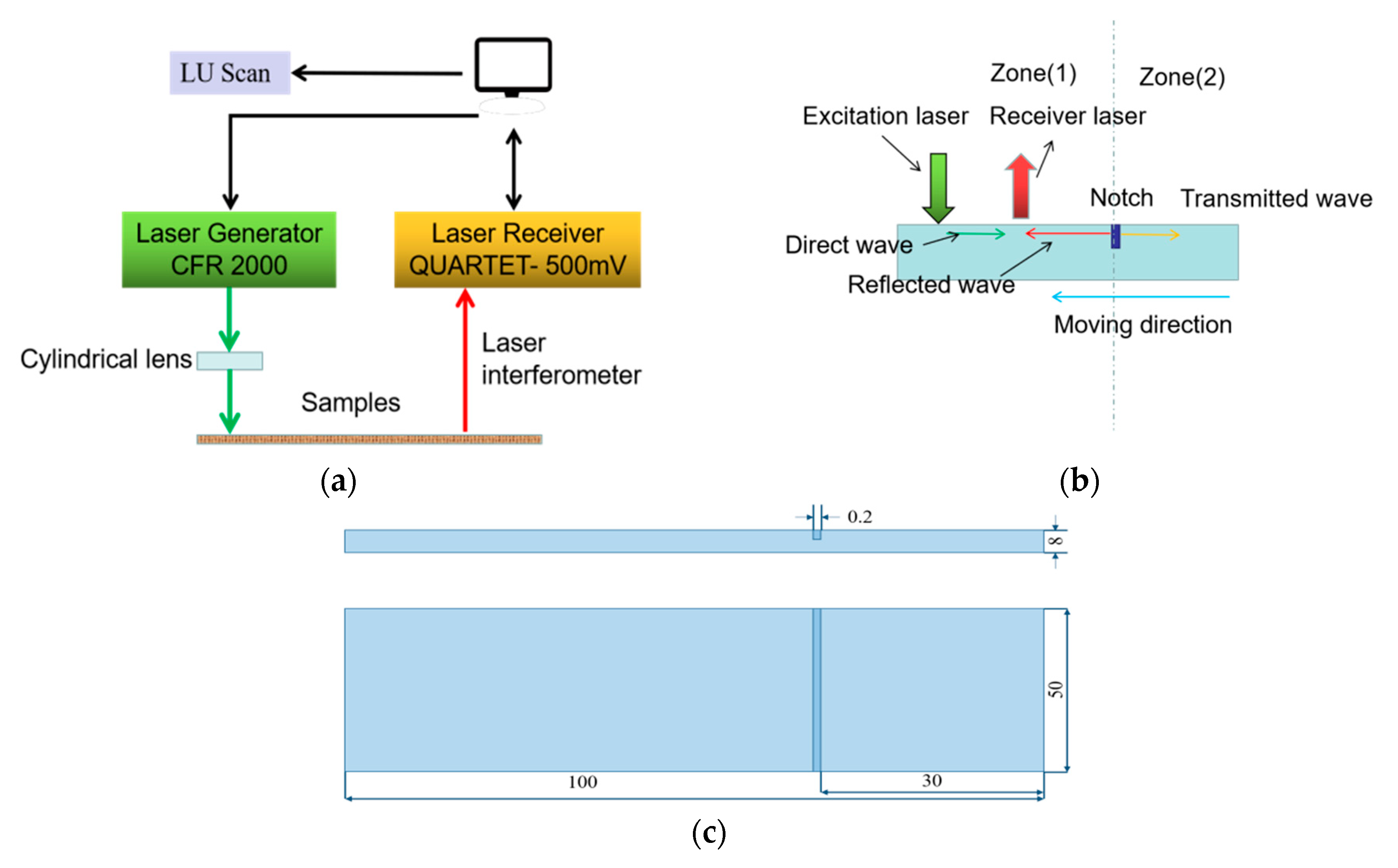 Sensors 20 05077 g011