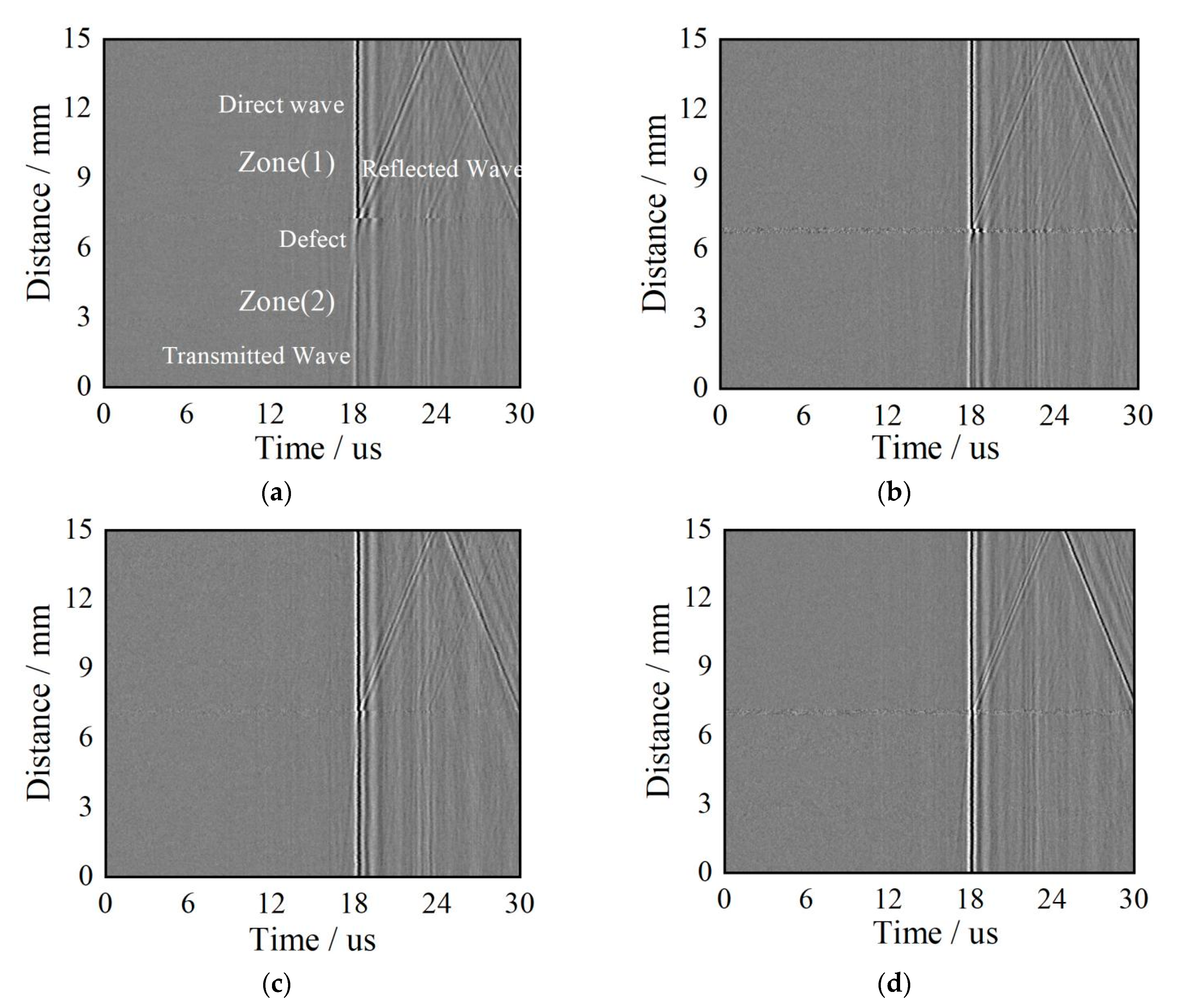 Sensors 20 05077 g012a