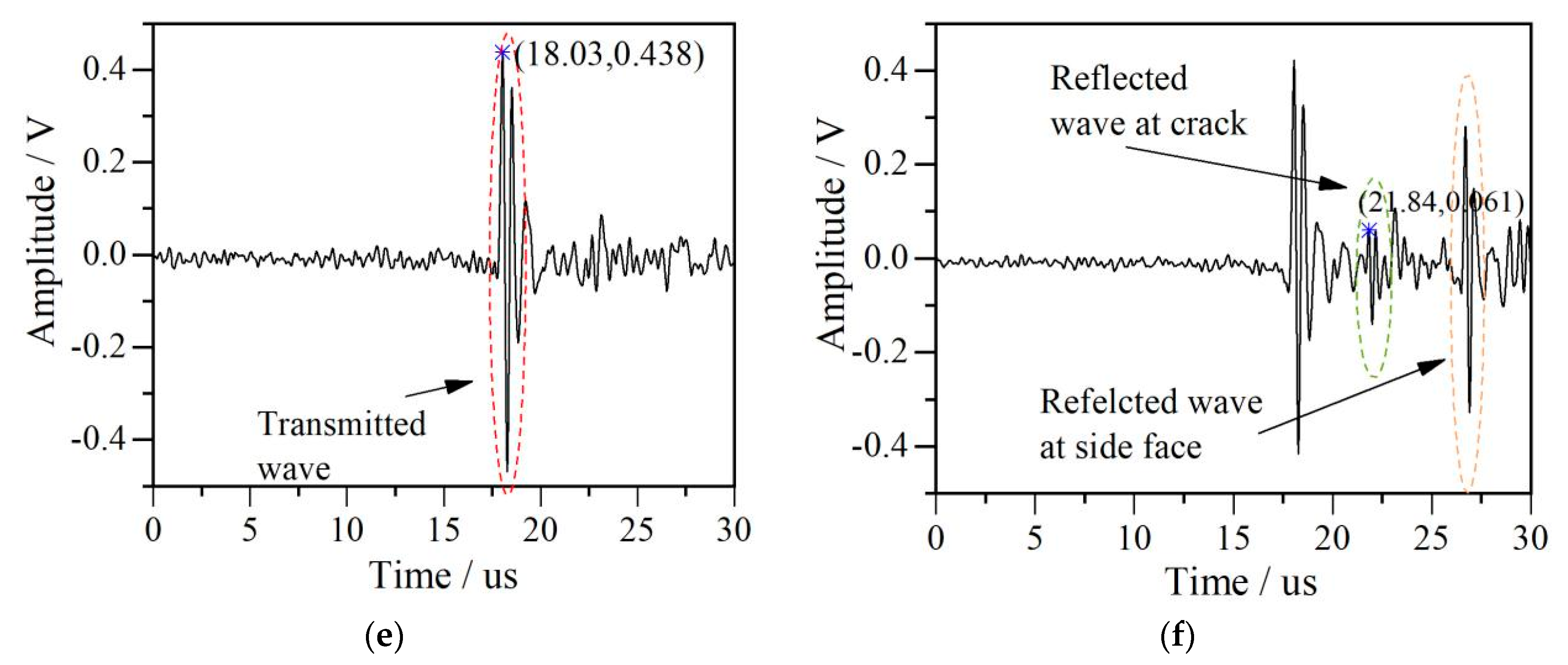 Sensors 20 05077 g012b