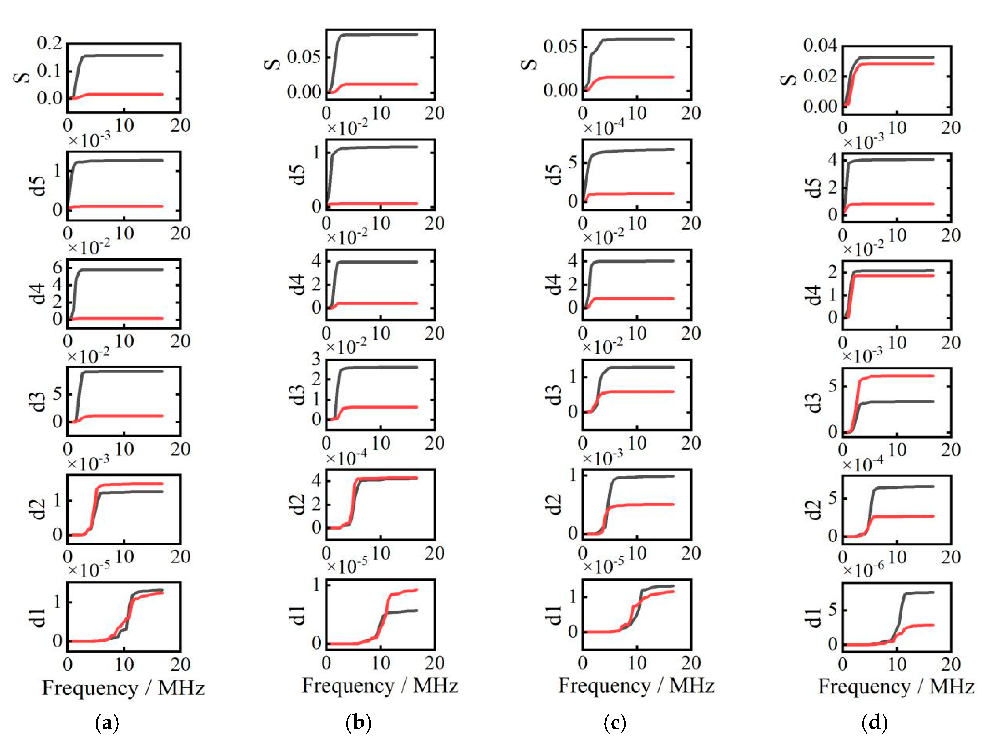 Sensors 20 05077 g013