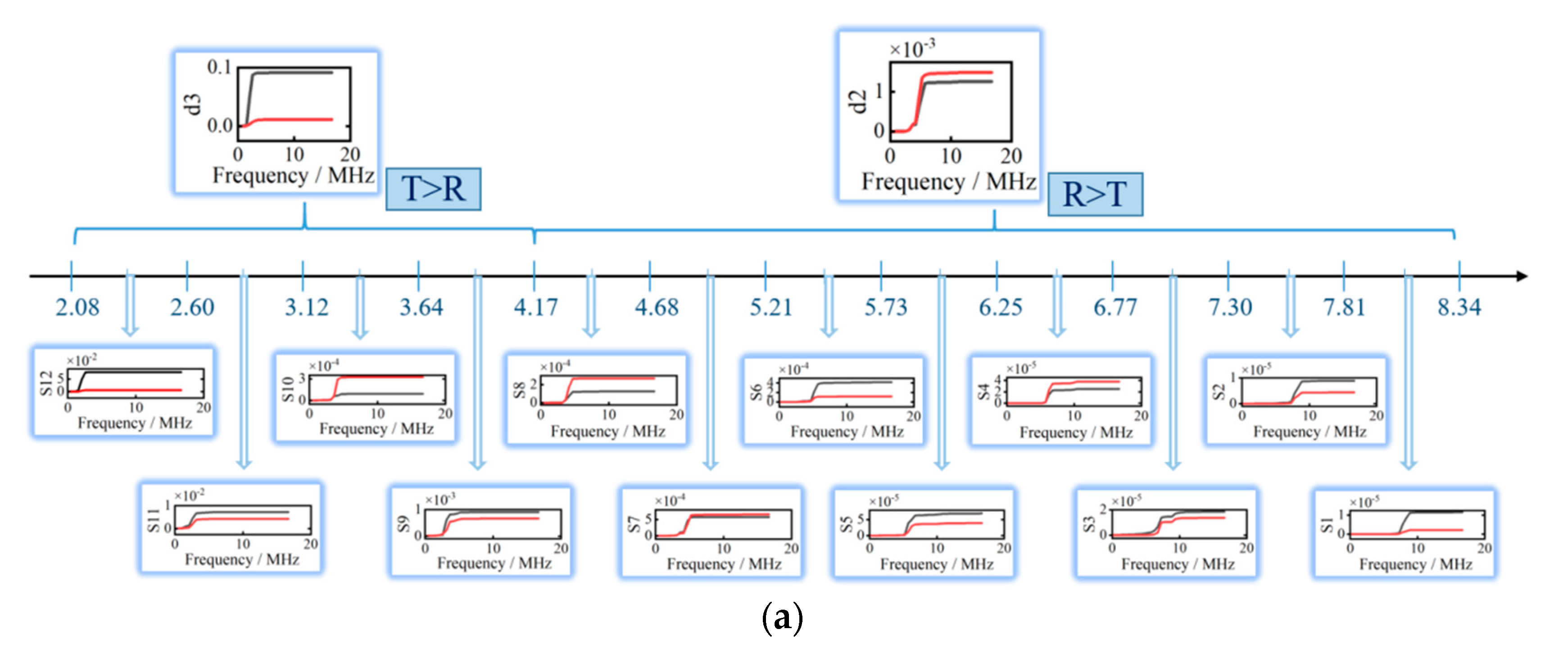 Sensors 20 05077 g015a