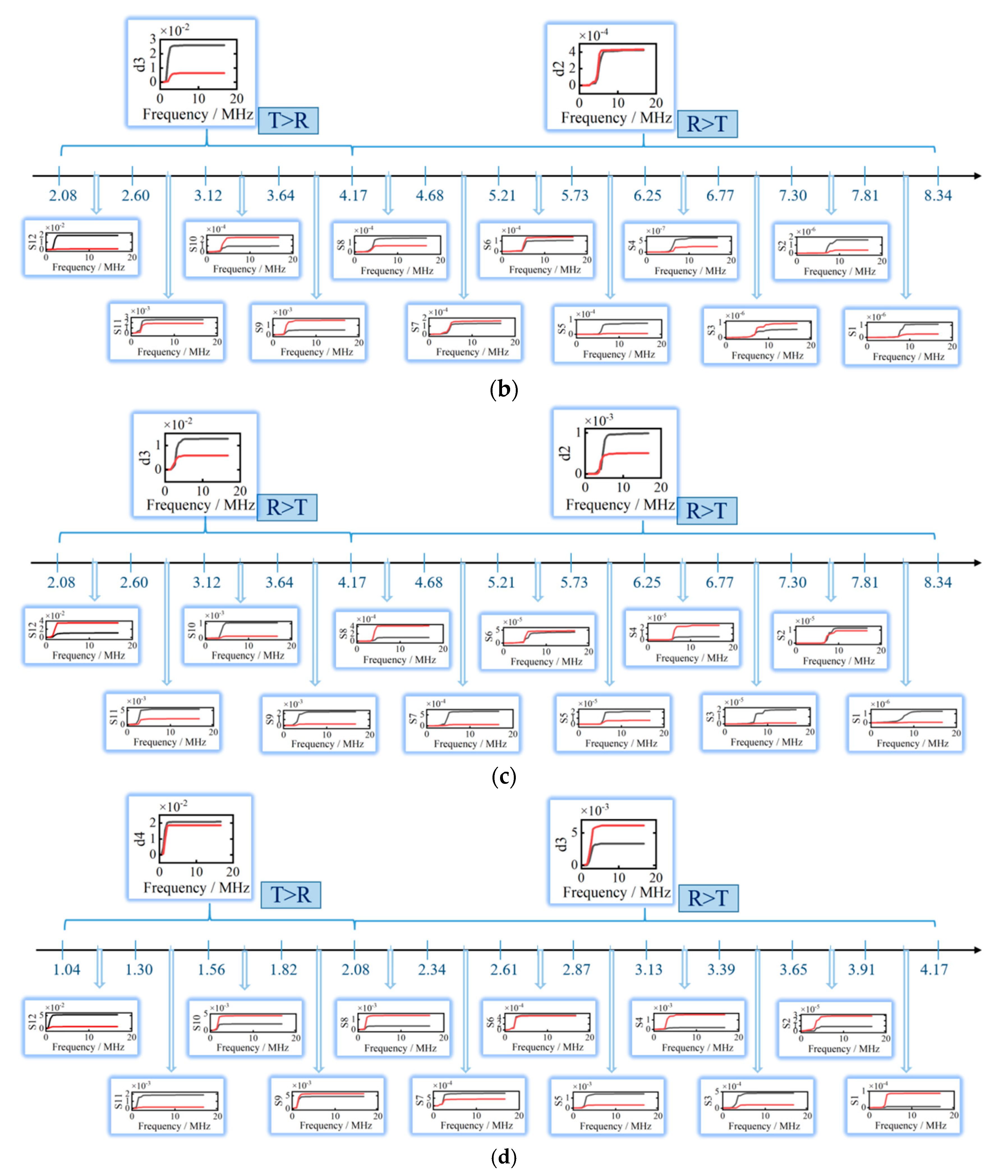 Sensors 20 05077 g015b