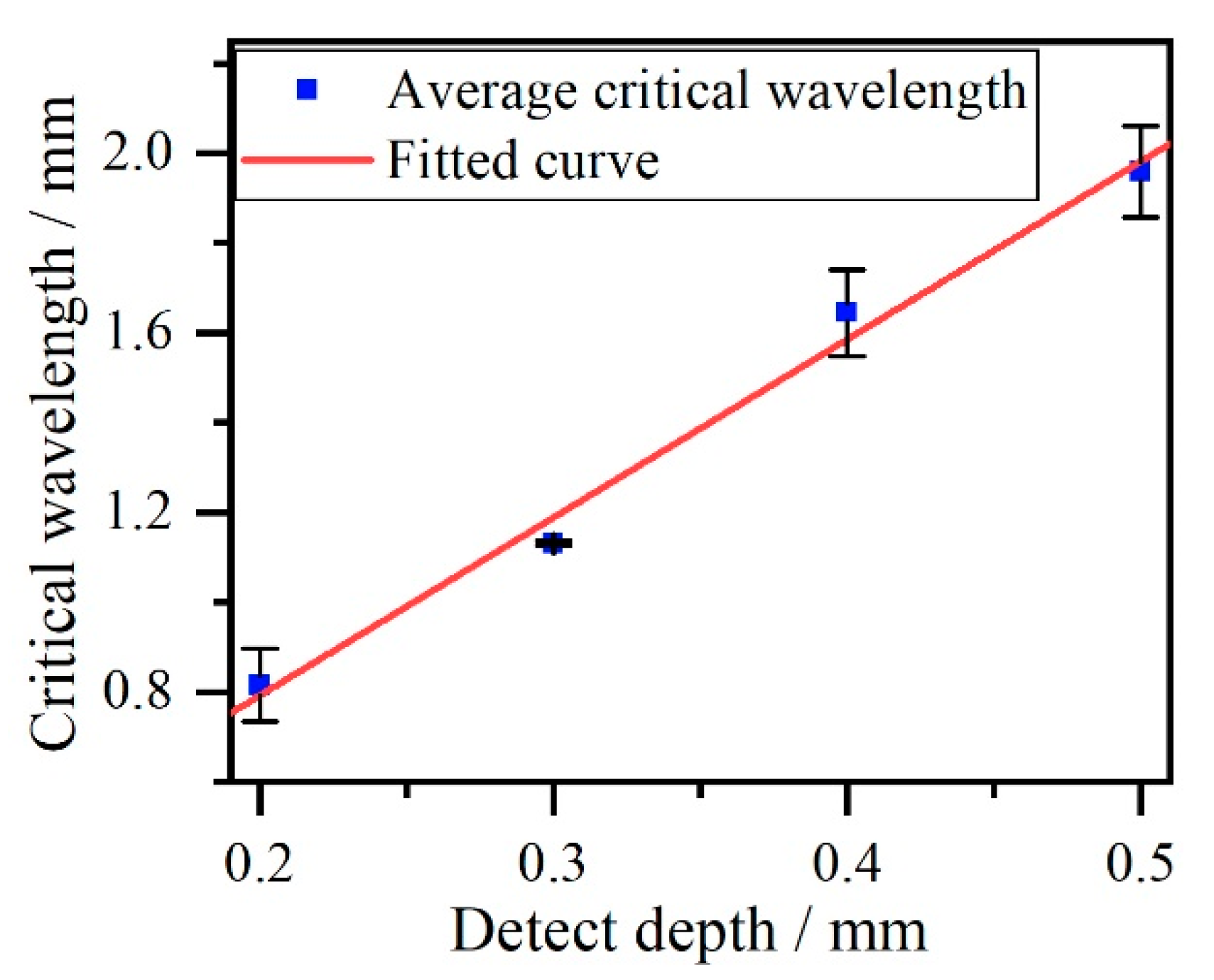 Sensors 20 05077 g016